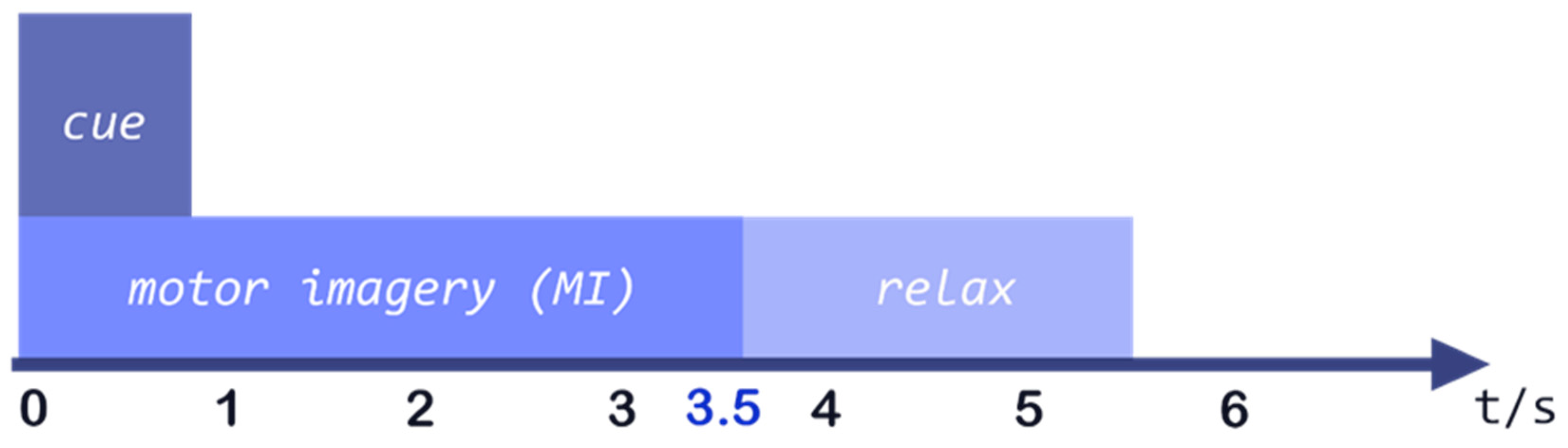 Sensors 23 03171 g001 Sensors 23 03171 g001