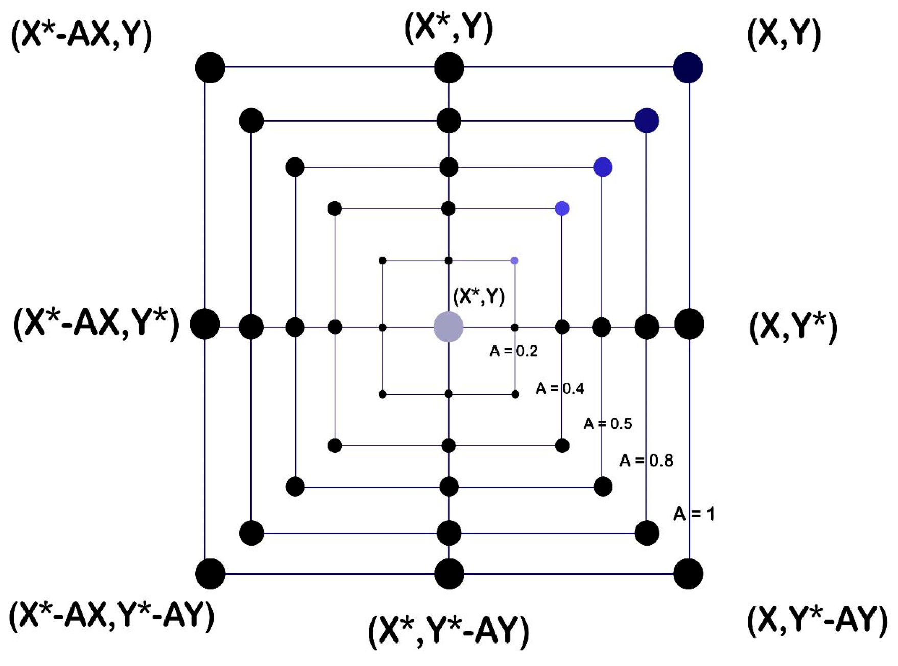 Sensors 23 03171 g004 Sensors 23 03171 g004