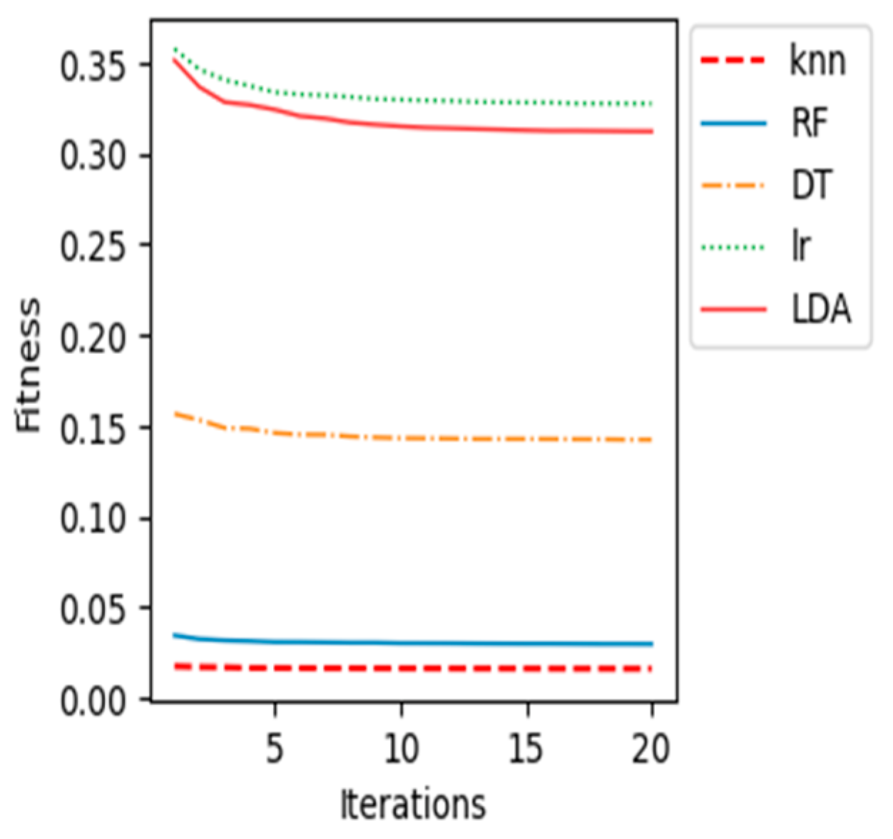 Sensors 23 03171 g012 Sensors 23 03171 g012