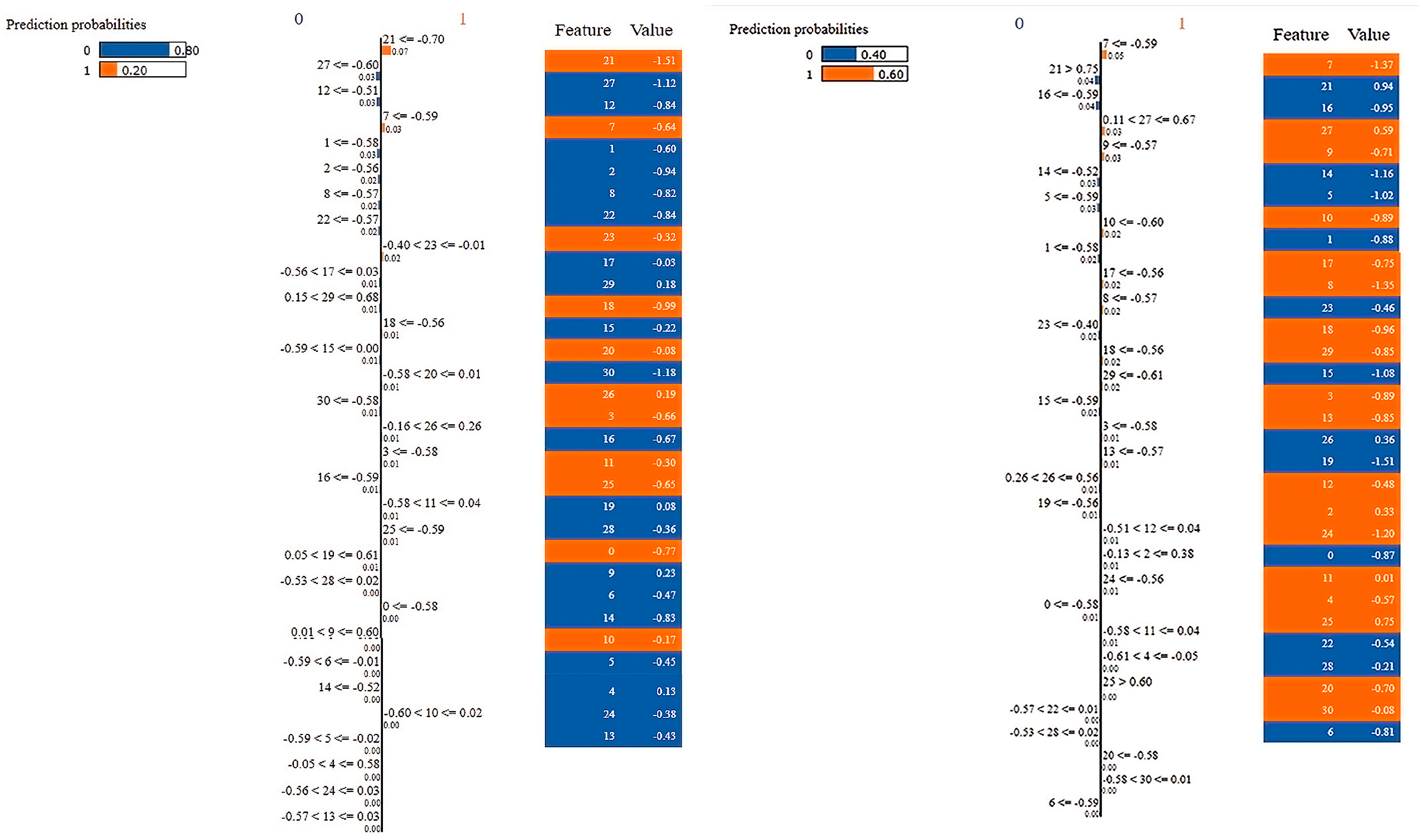 Sensors 23 03171 g014 Sensors 23 03171 g014