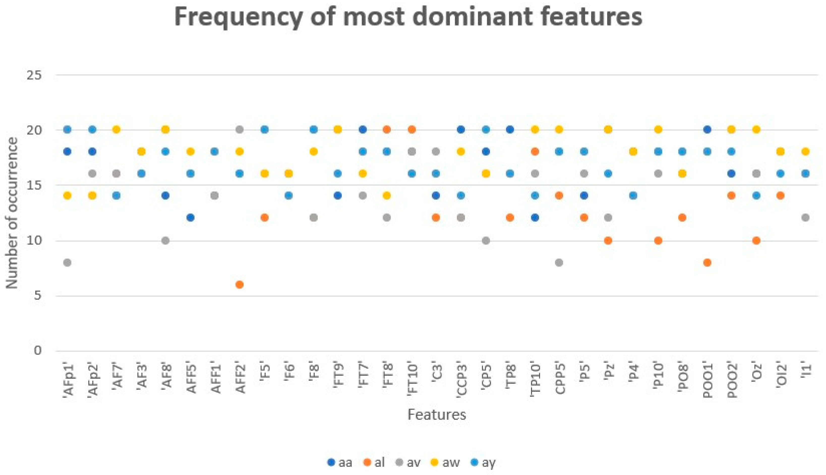 Sensors 23 03171 g015 Sensors 23 03171 g015