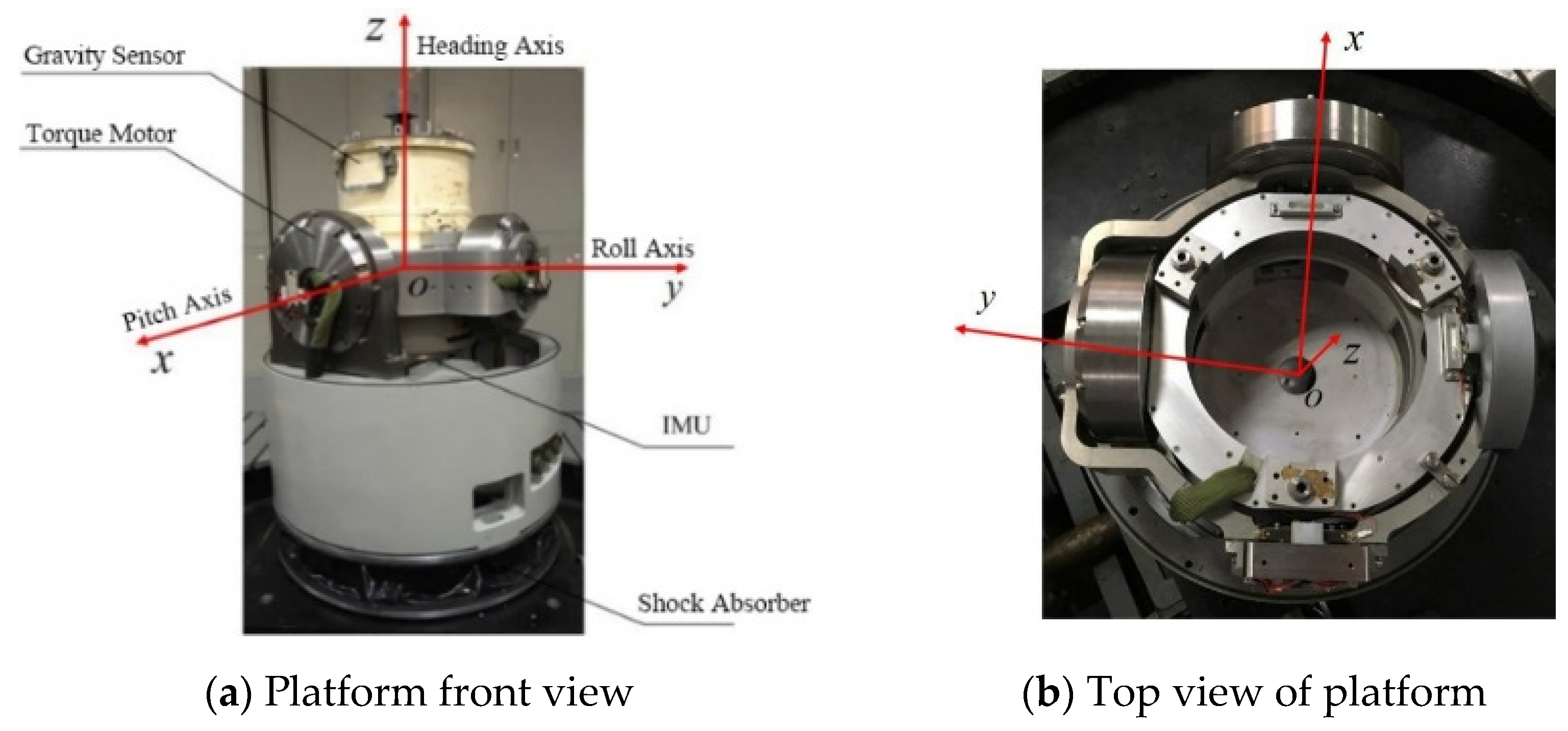 Sensors 23 03172 g002