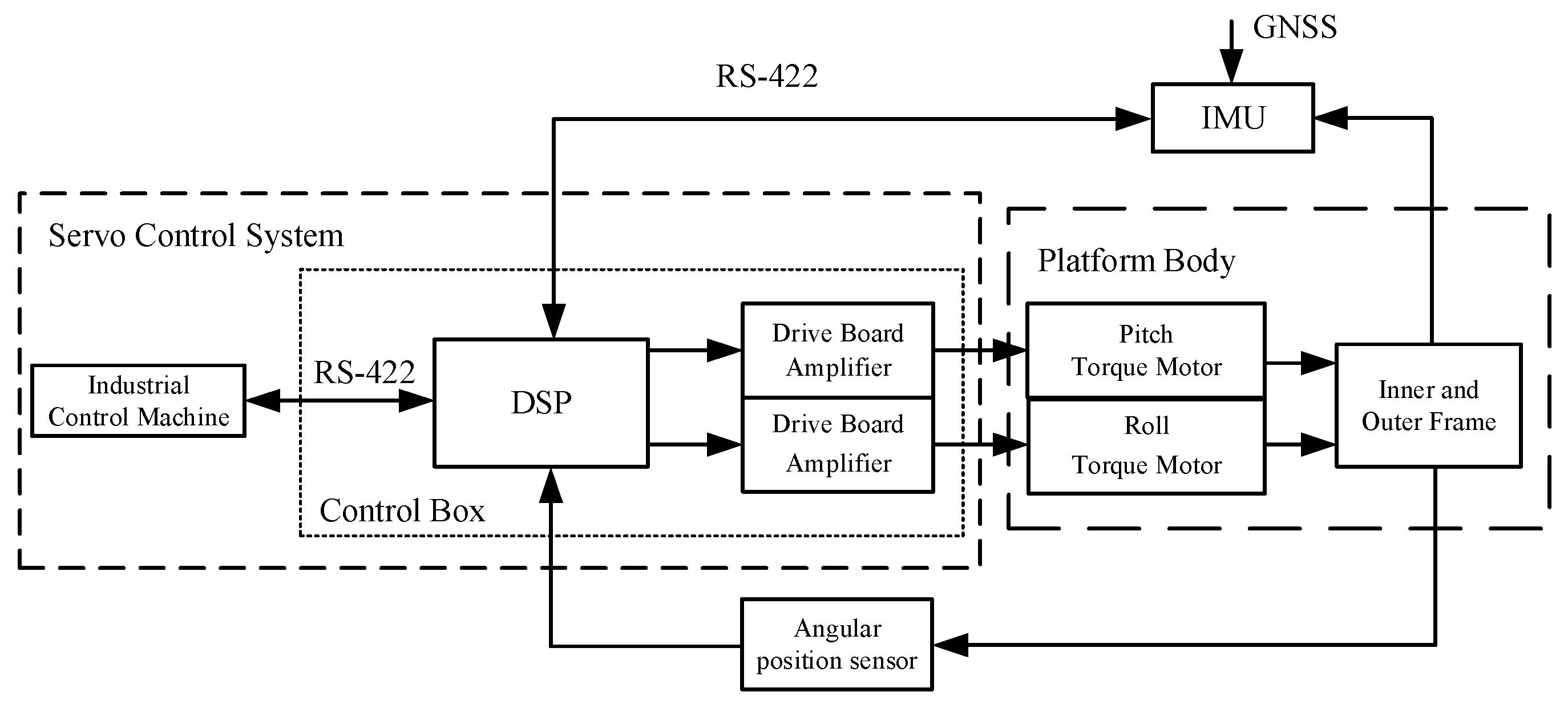 Sensors 23 03172 g003