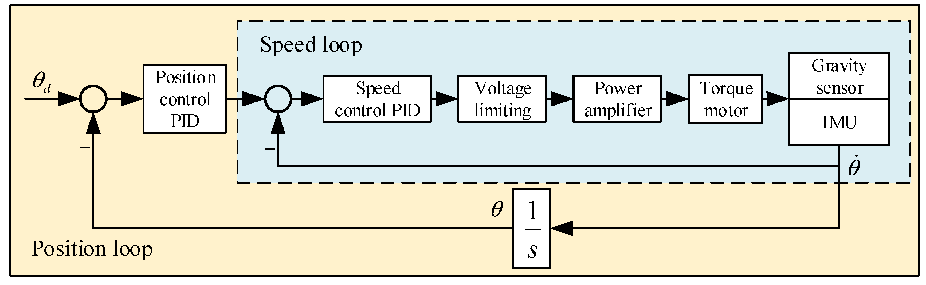 Sensors 23 03172 g004