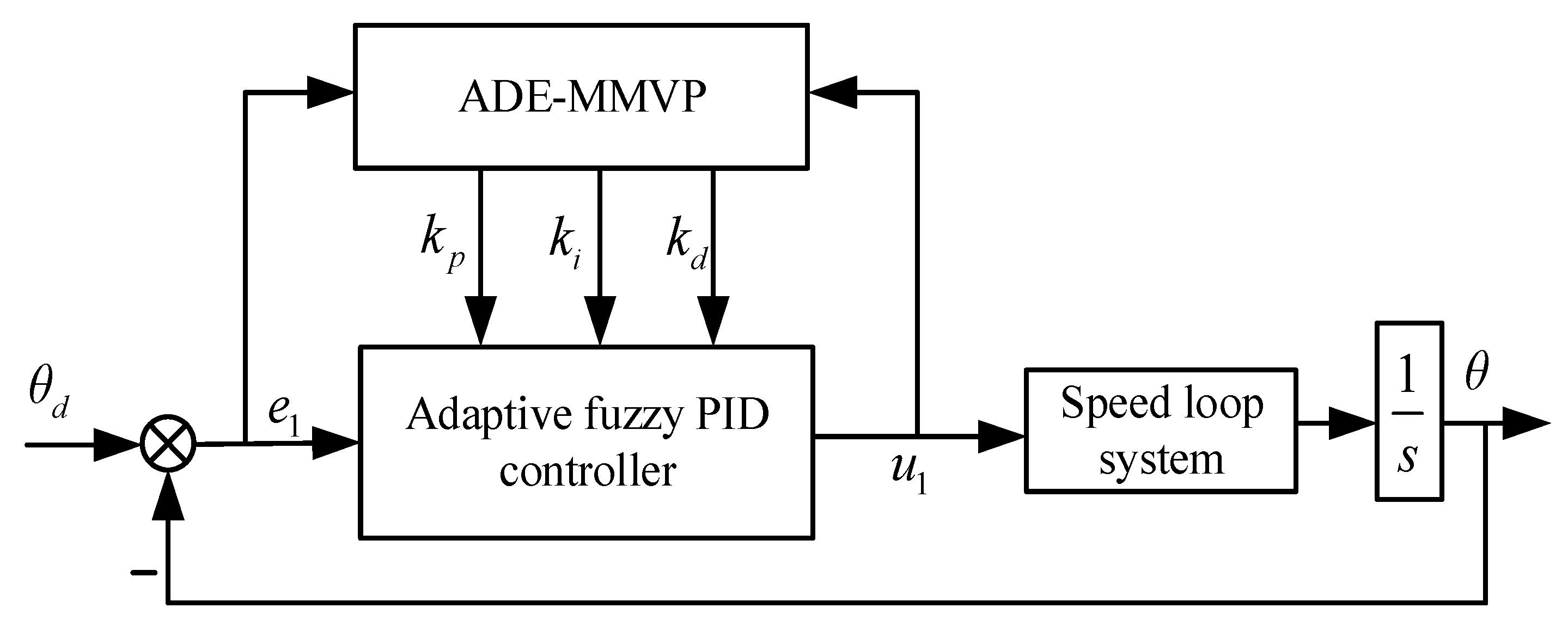 Sensors 23 03172 g007