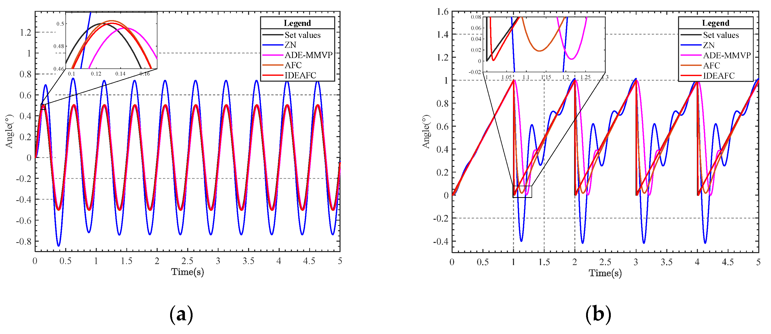 Sensors 23 03172 g008
