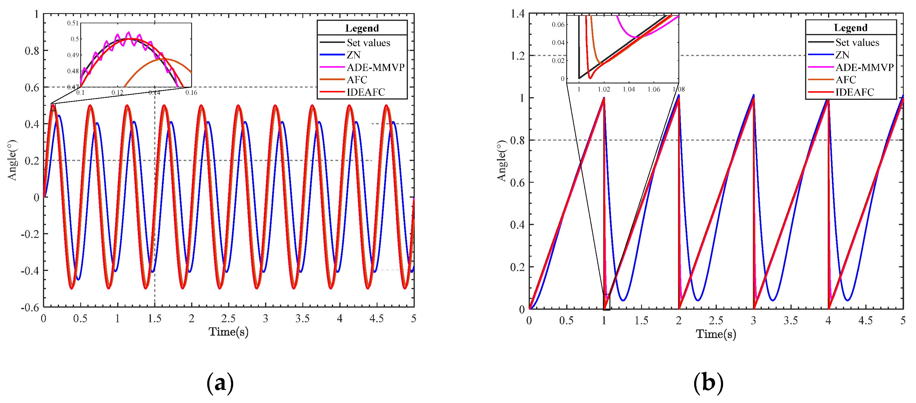 Sensors 23 03172 g009