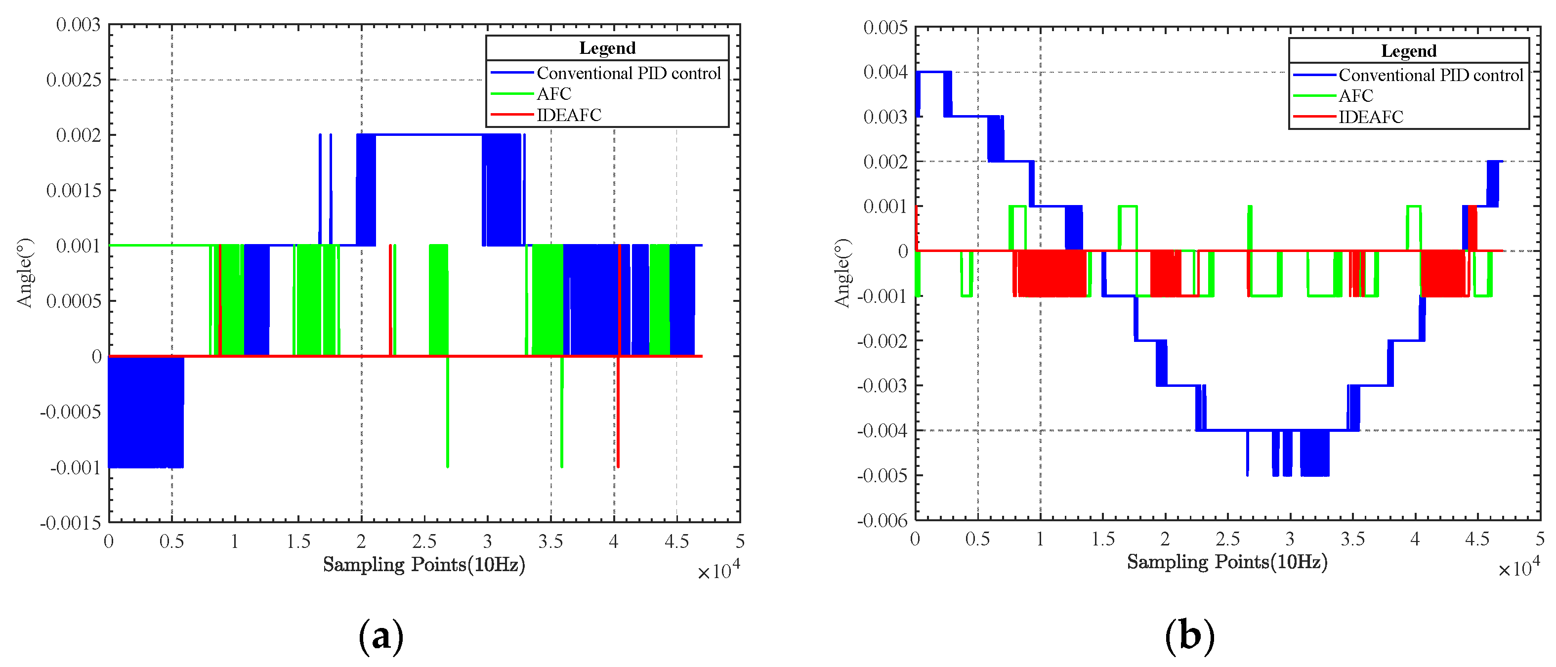 Sensors 23 03172 g012