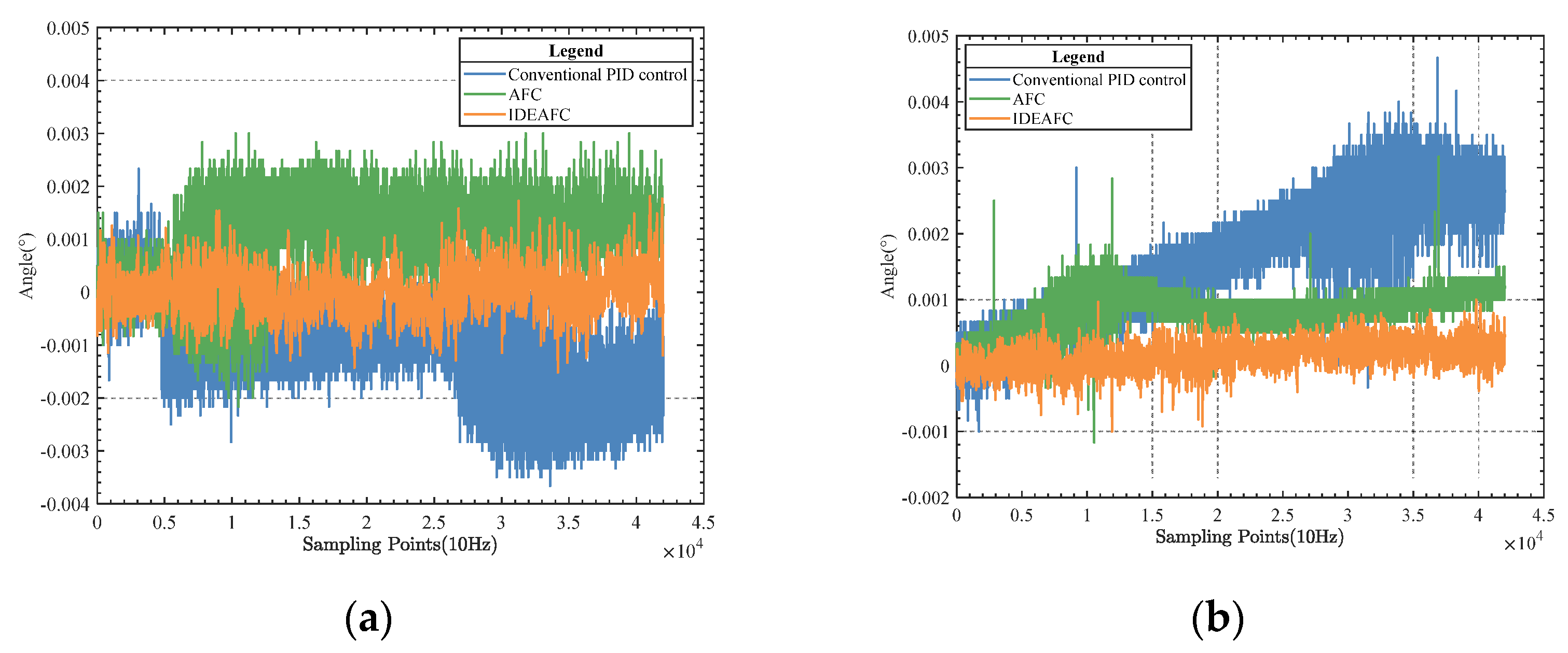 Sensors 23 03172 g013