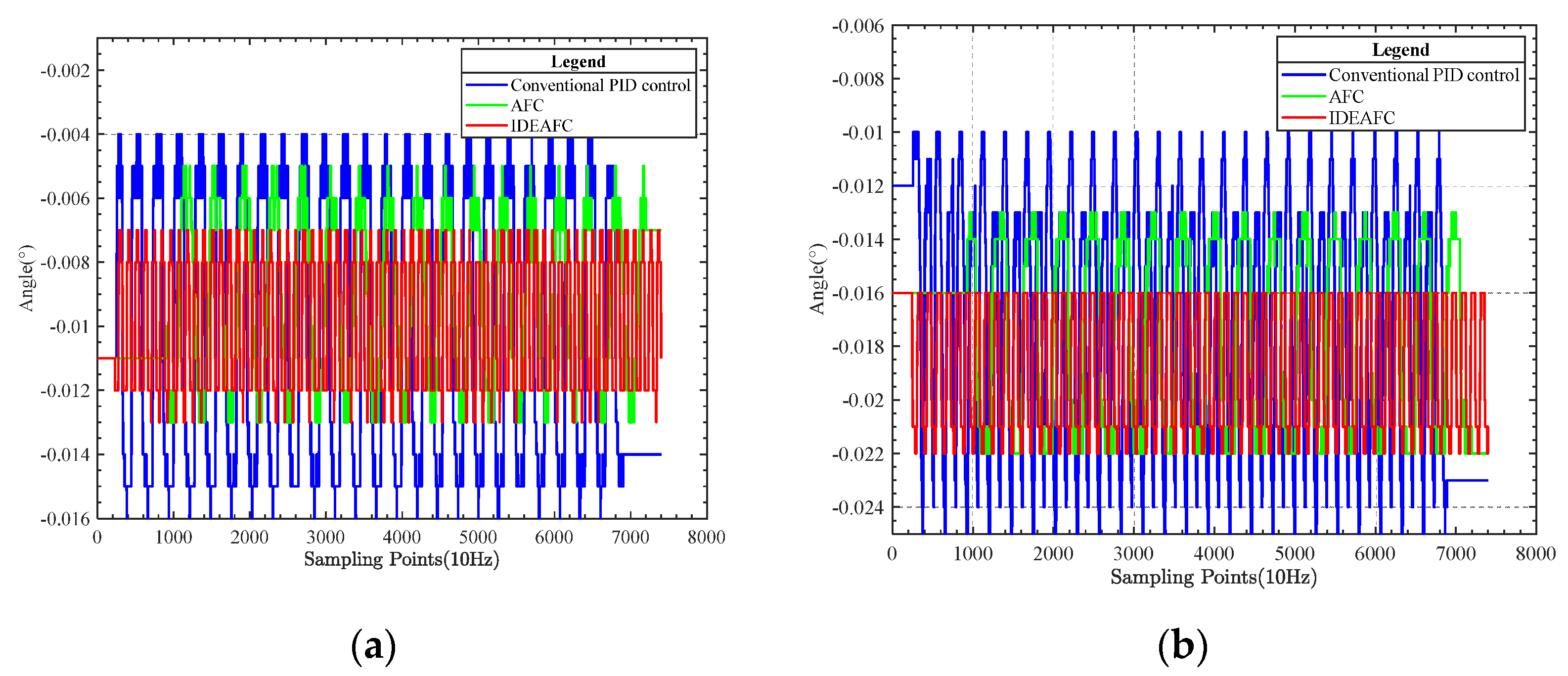 Sensors 23 03172 g015