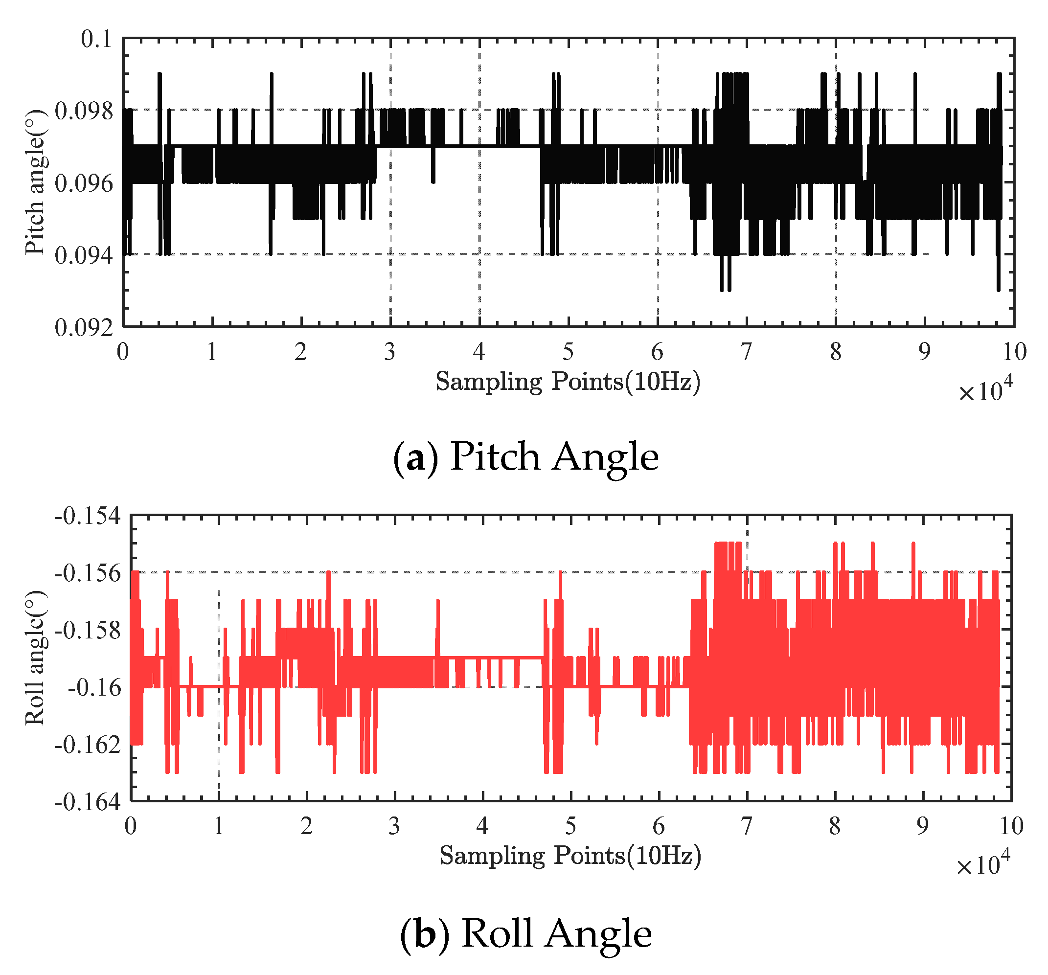 Sensors 23 03172 g023