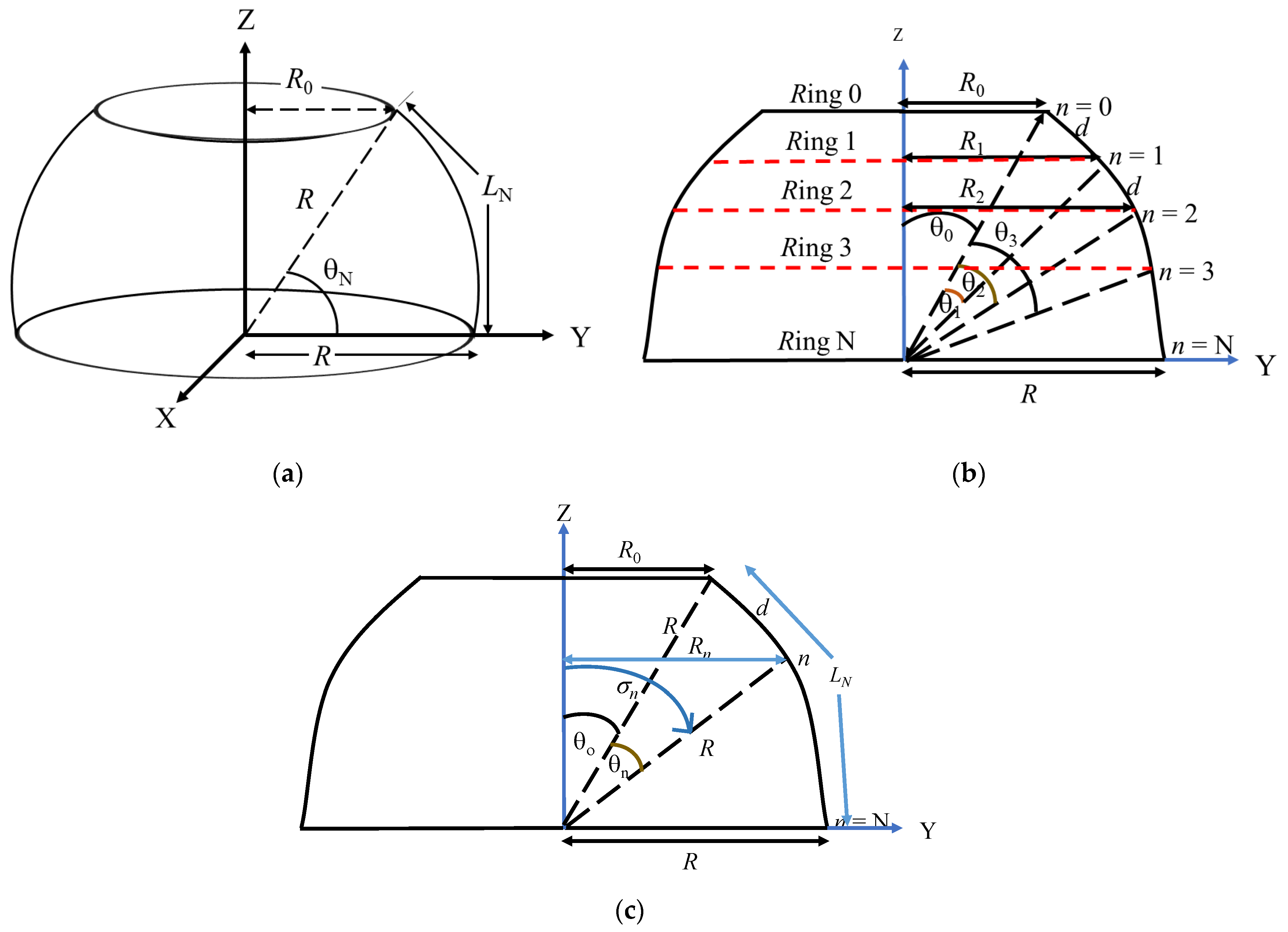 Sensors 23 03173 g001