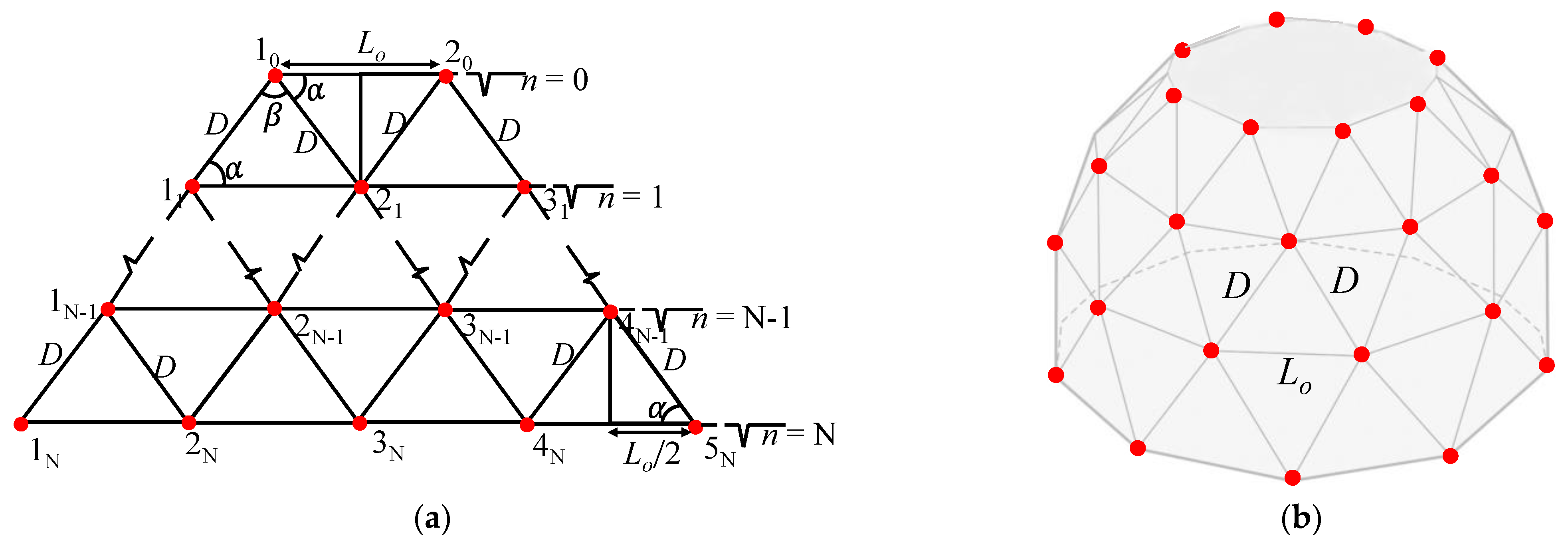 Sensors 23 03173 g003a