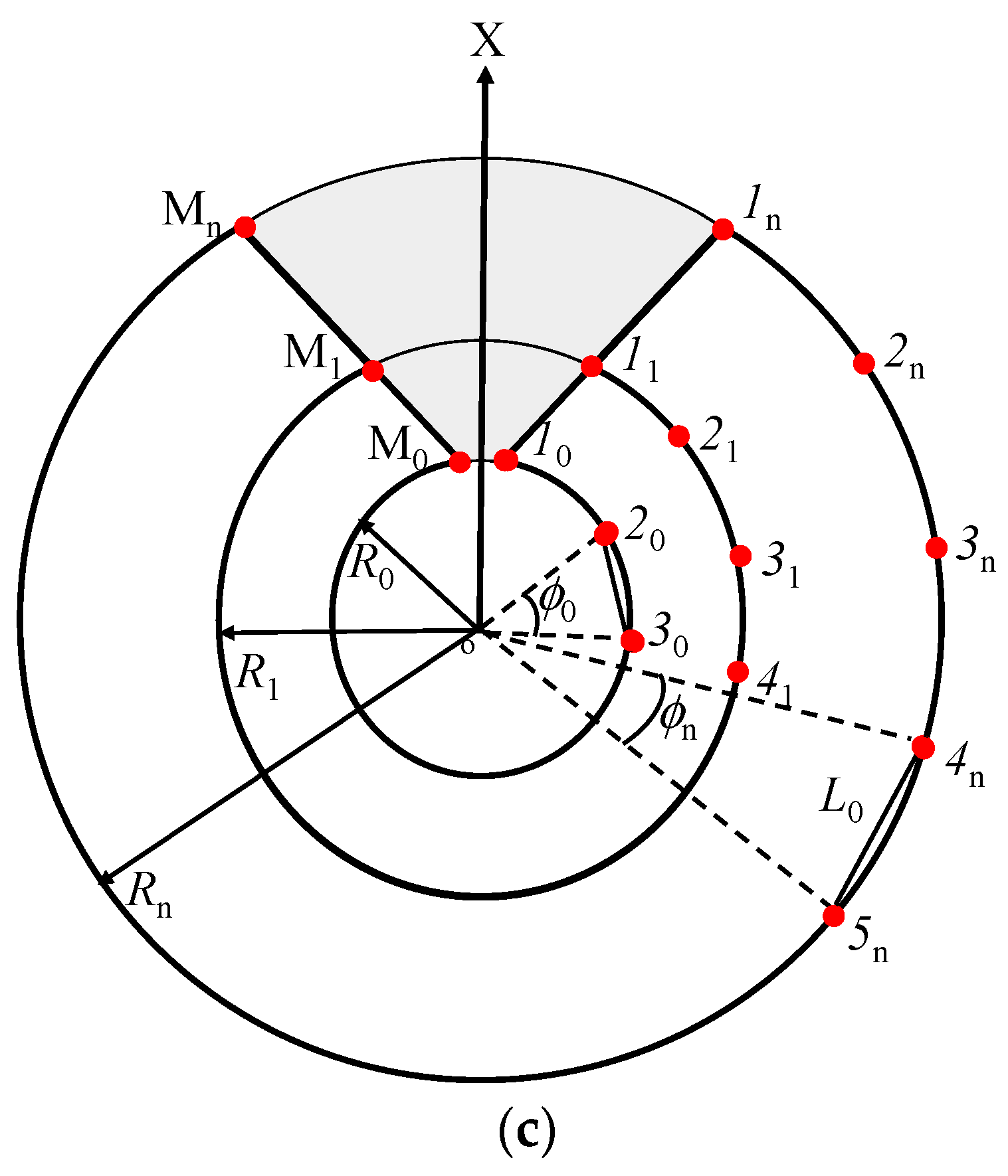 Sensors 23 03173 g003b