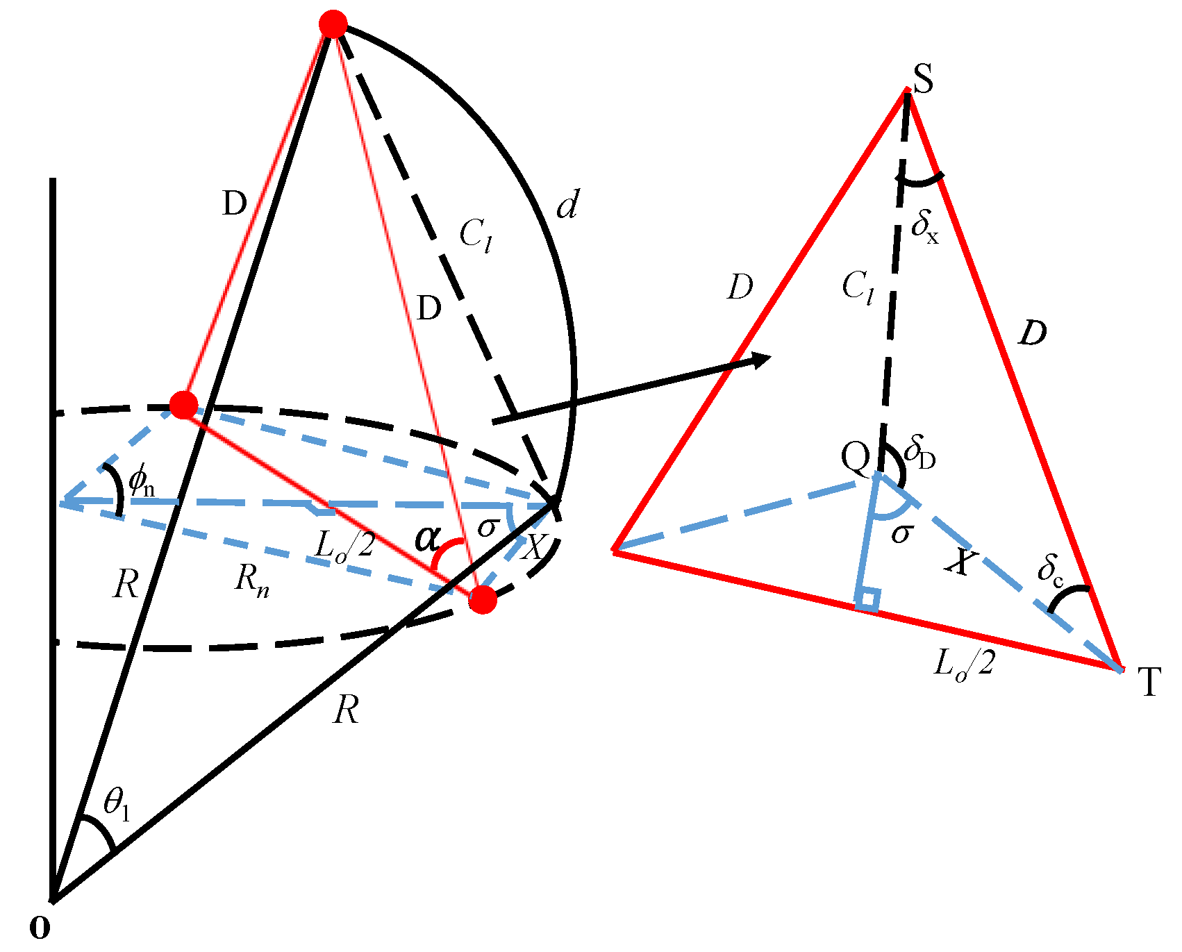 Sensors 23 03173 g004