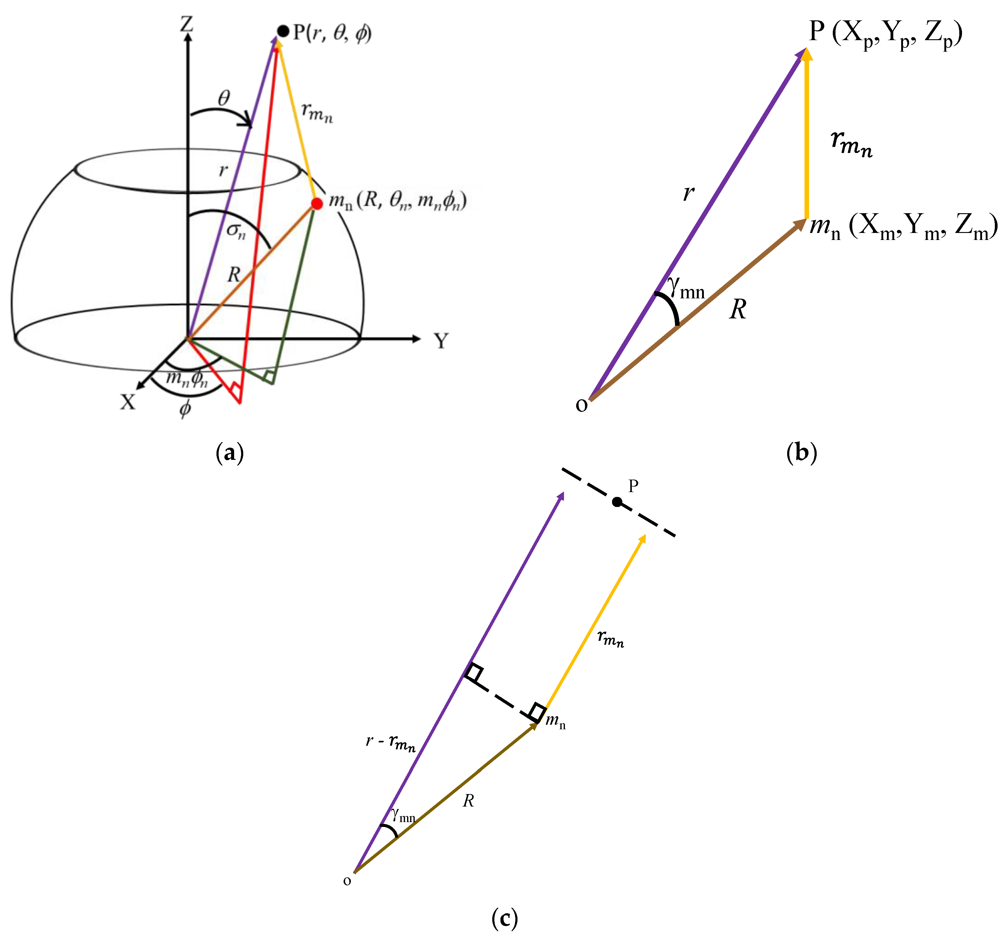 Sensors 23 03173 g005