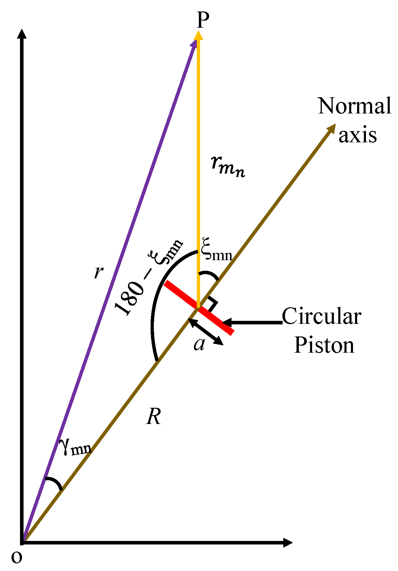 Sensors 23 03173 g006