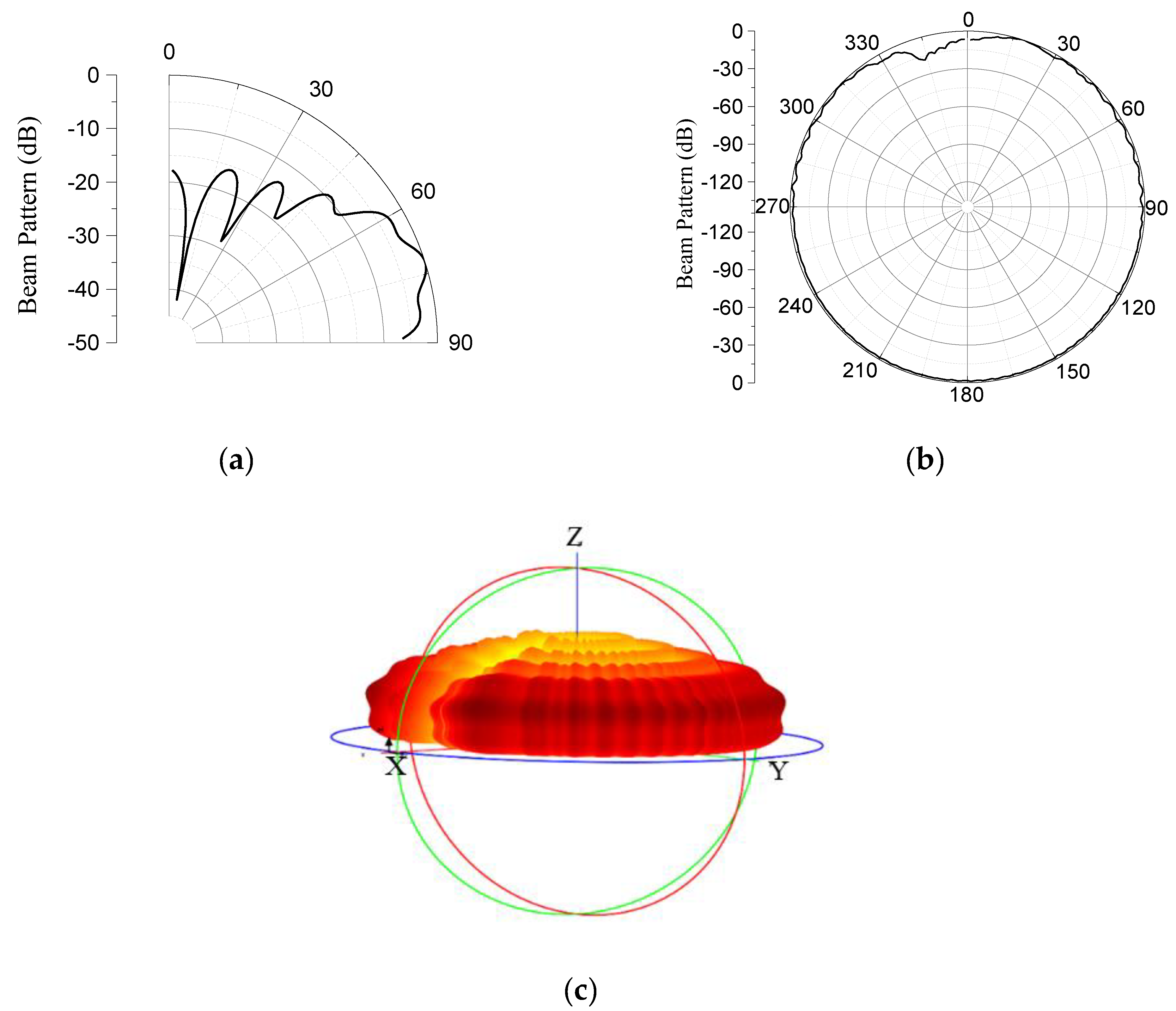Sensors 23 03173 g007