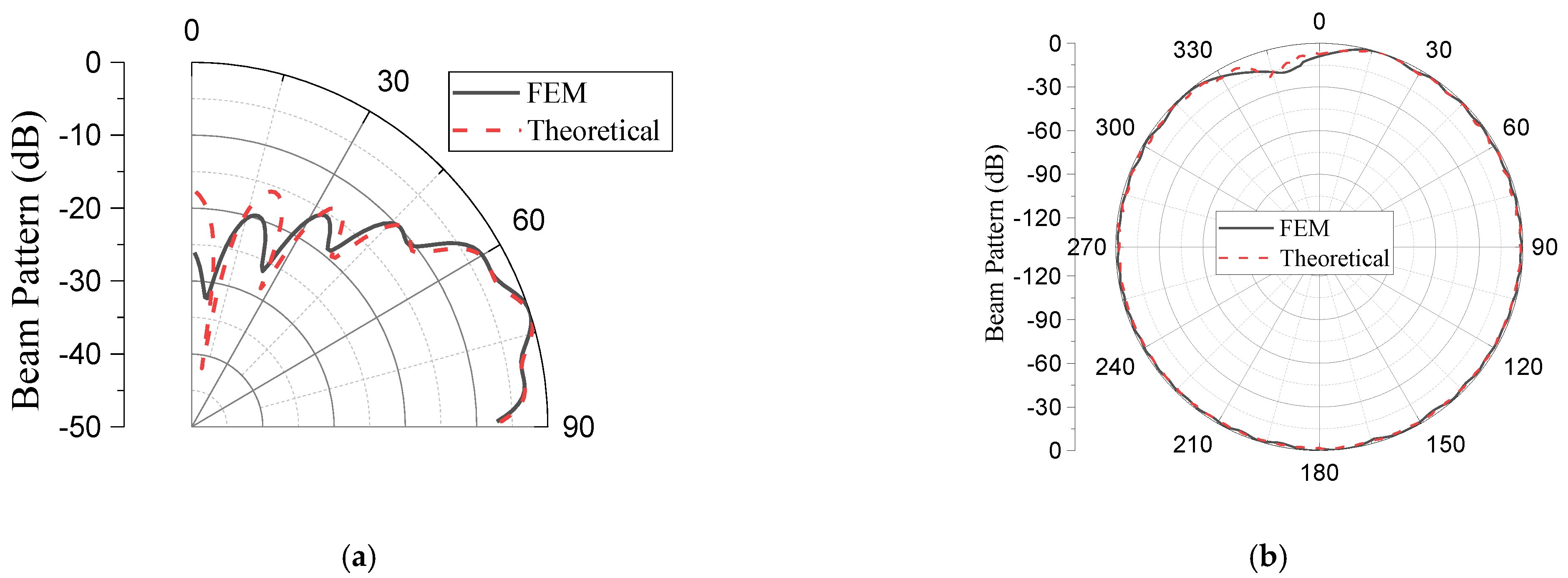 Sensors 23 03173 g009