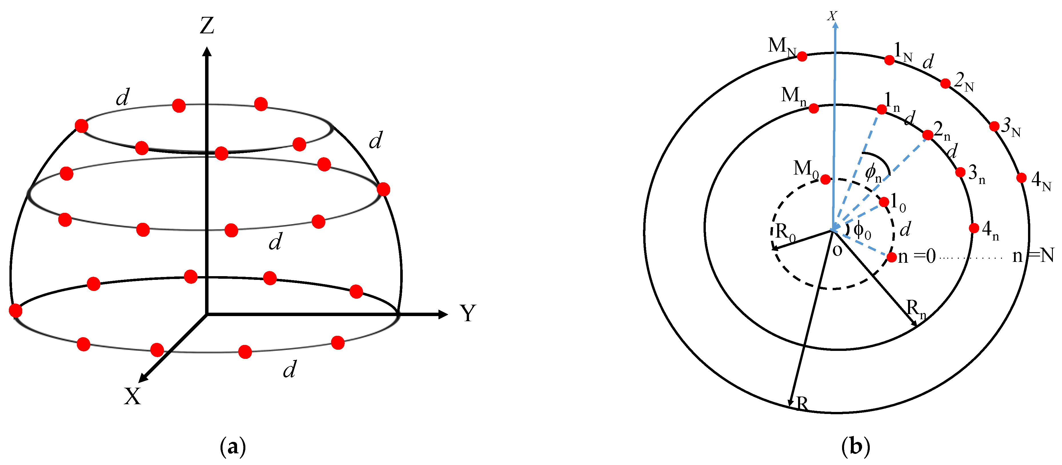Sensors 23 03173 g010