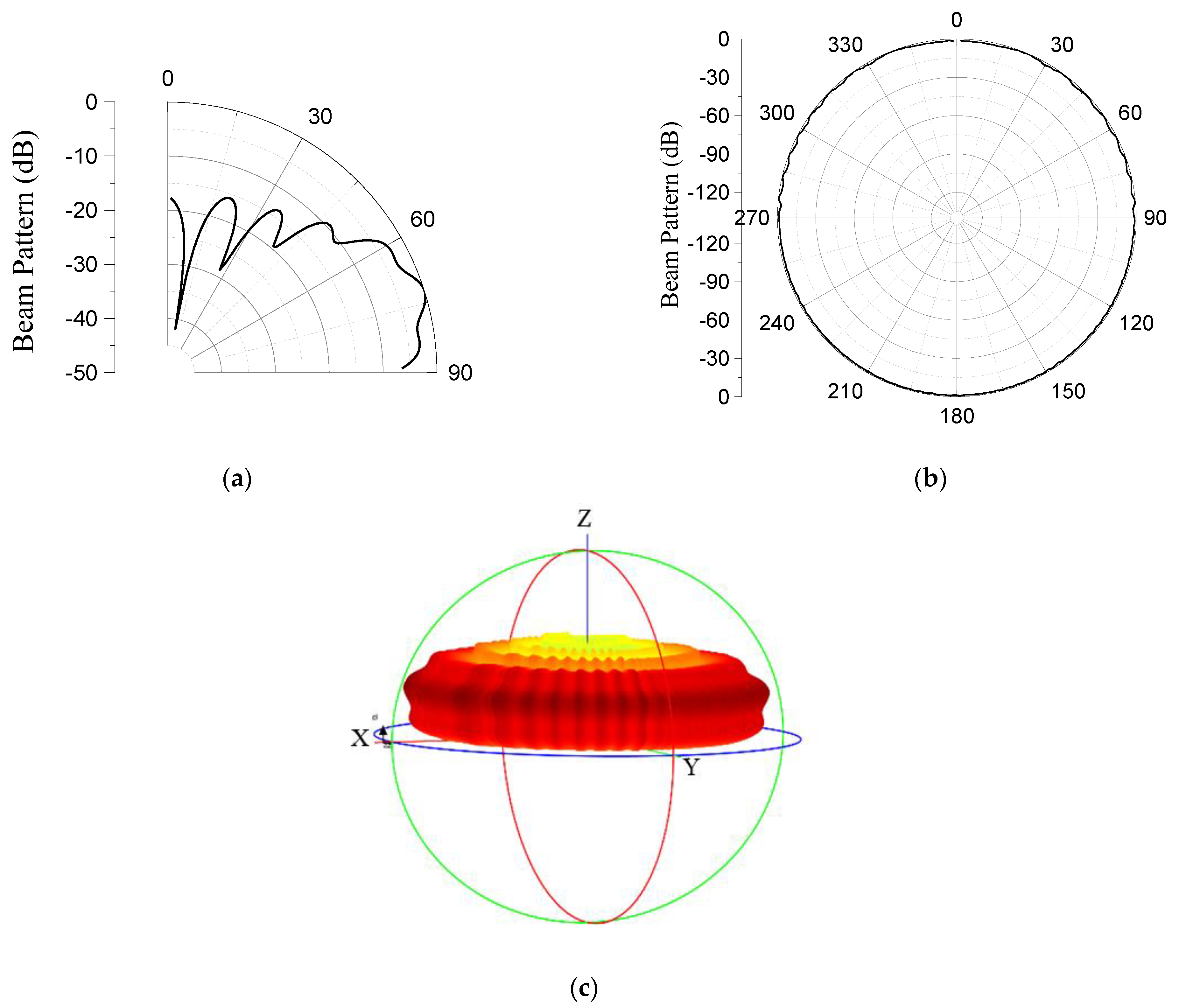 Sensors 23 03173 g011