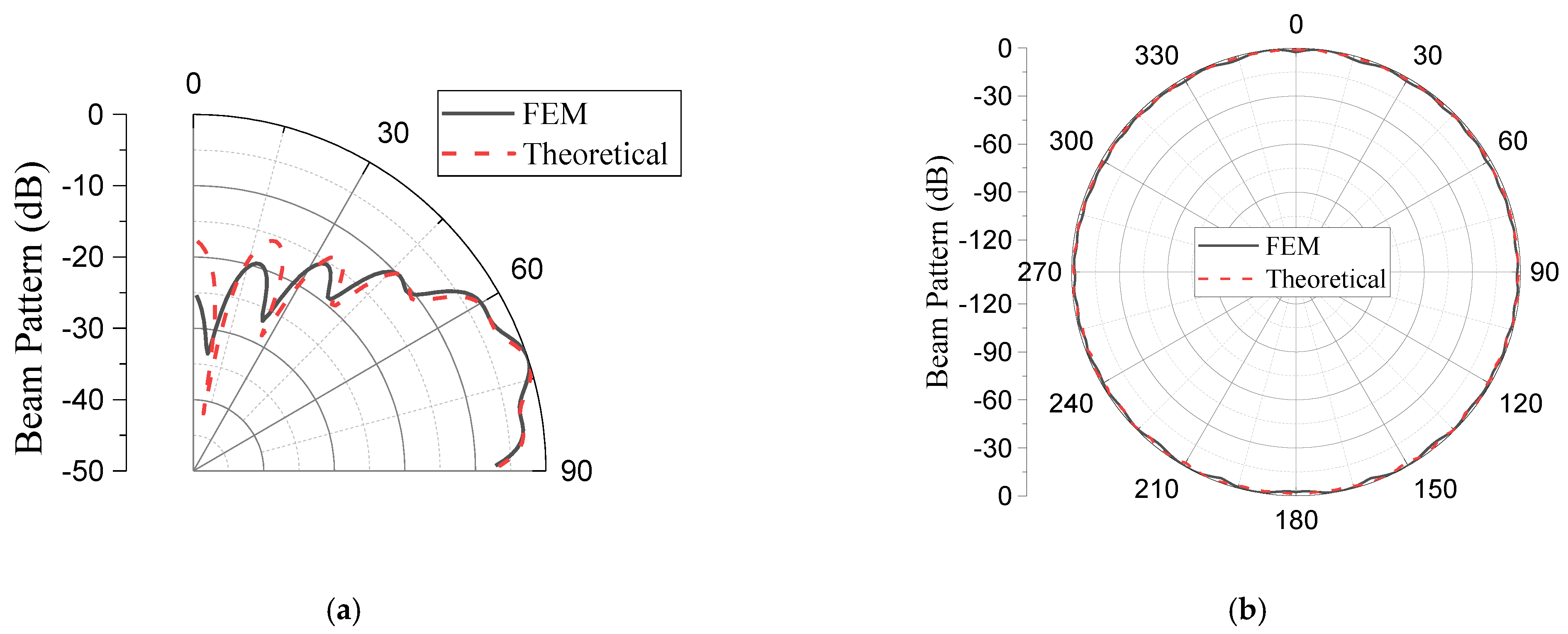 Sensors 23 03173 g013