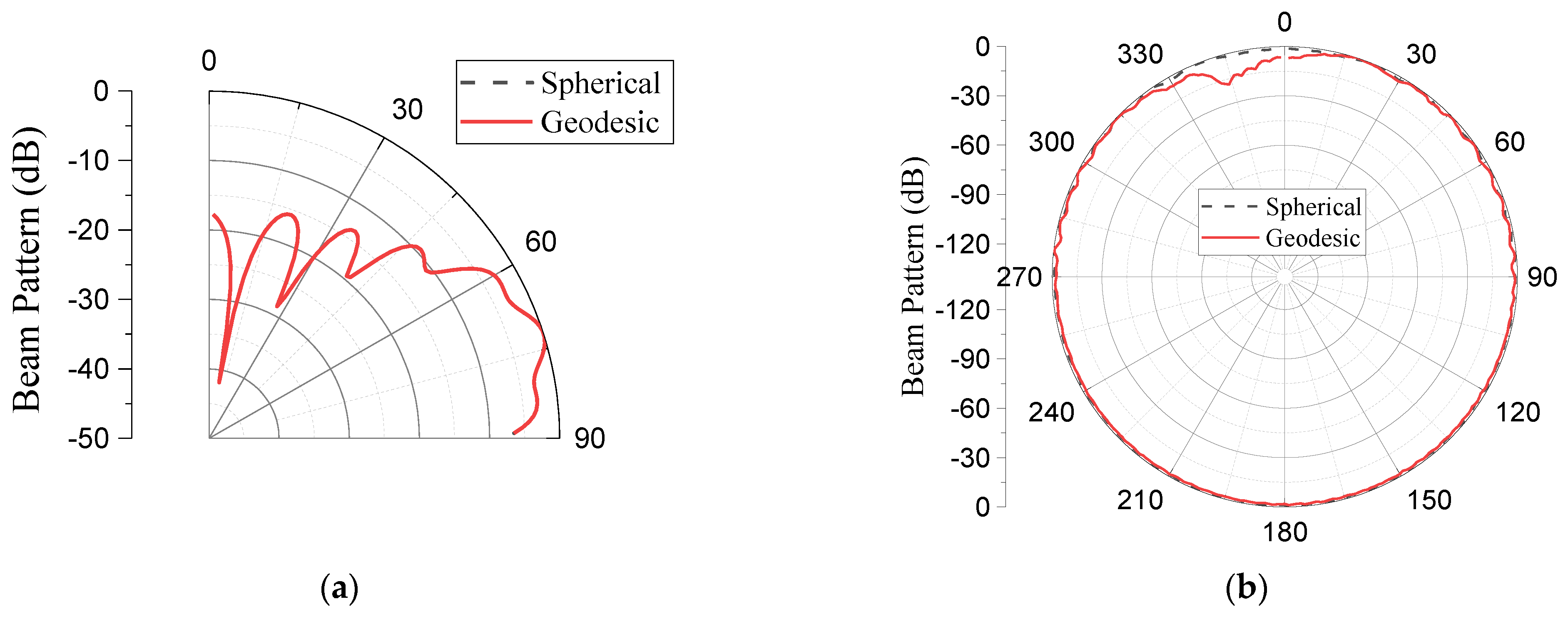 Sensors 23 03173 g014