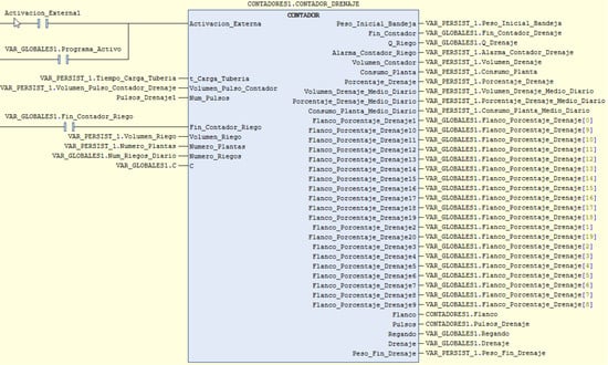 Sensors 23 03177 g0a3