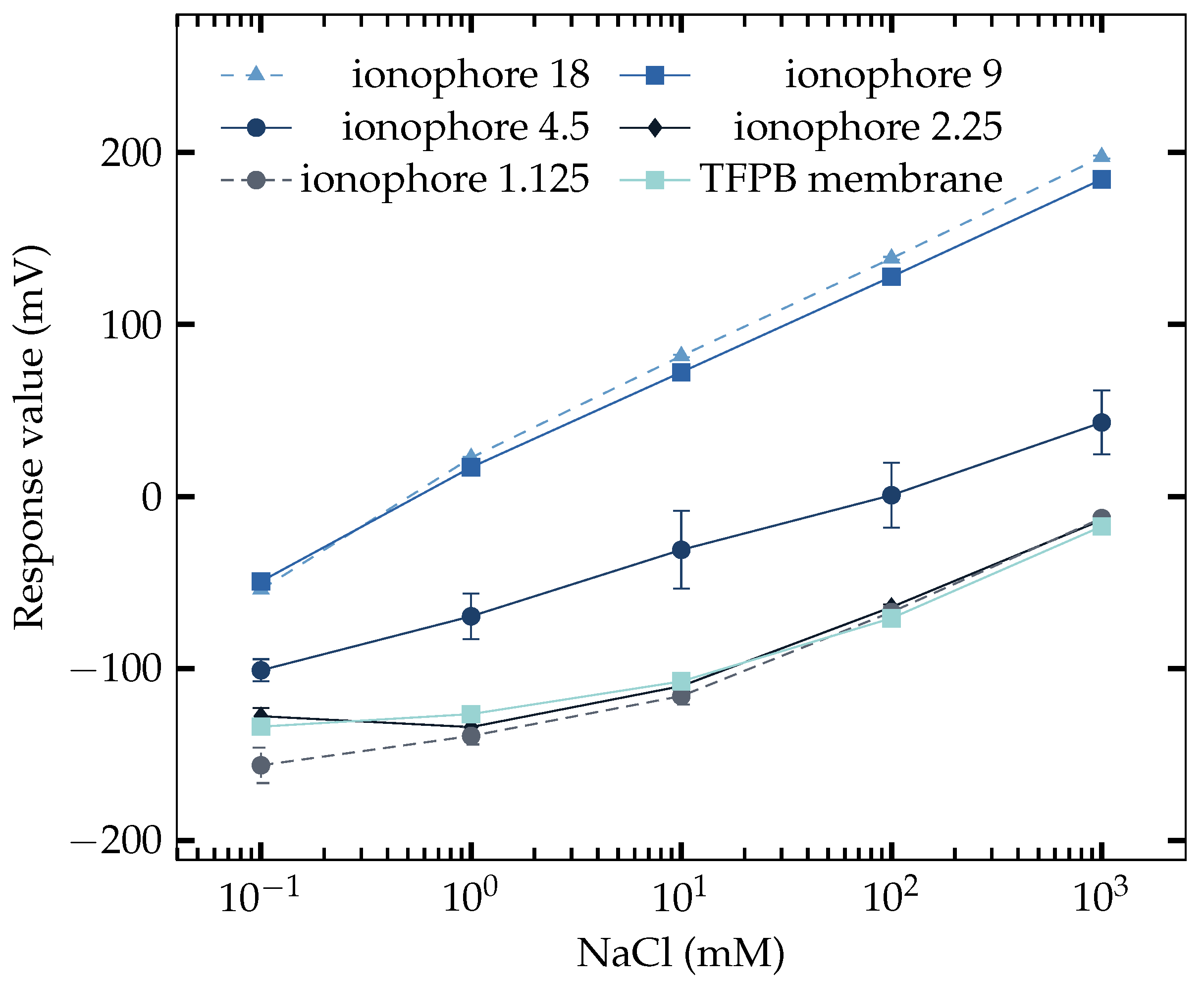 Sensors 23 03178 g002