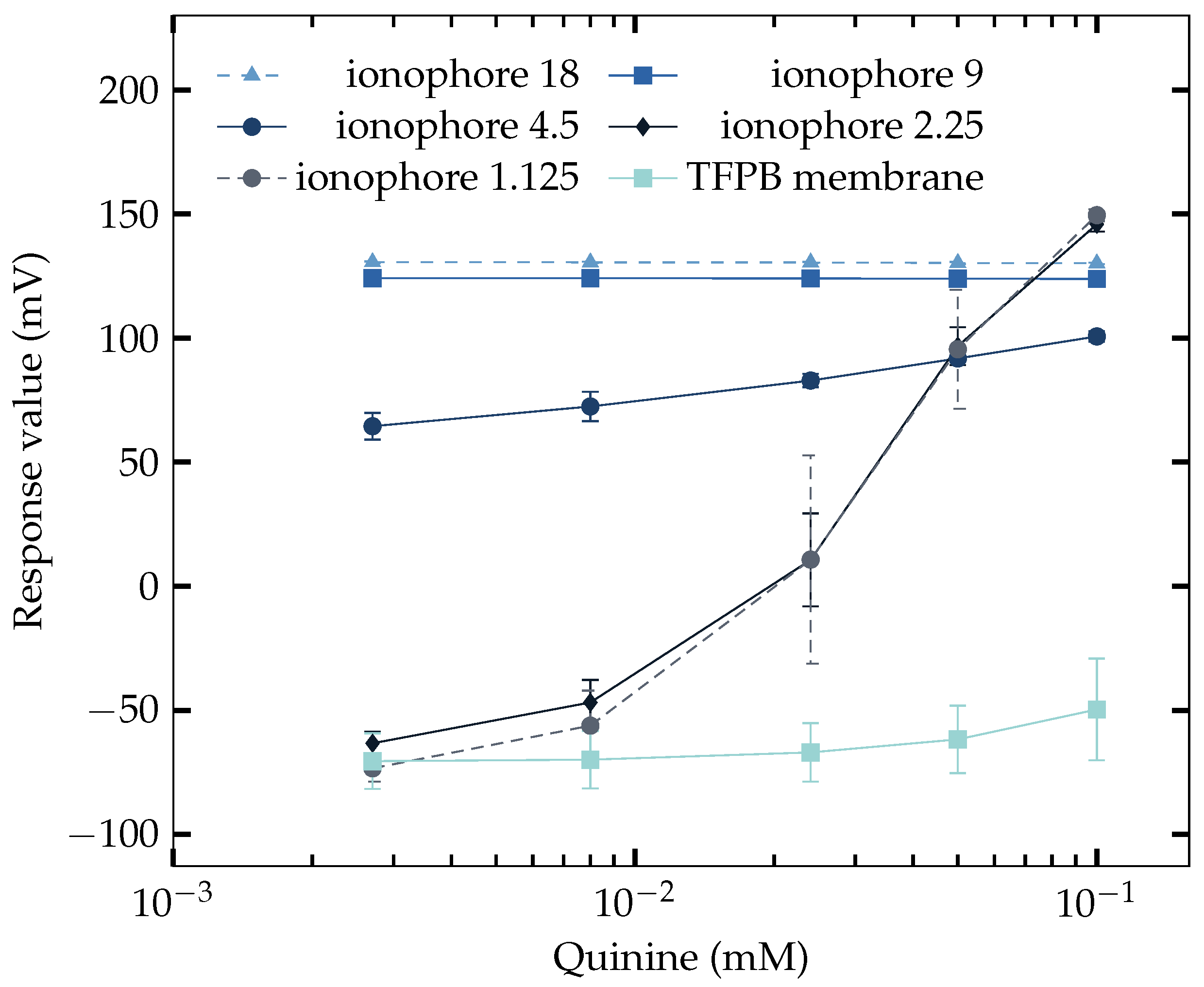 Sensors 23 03178 g003