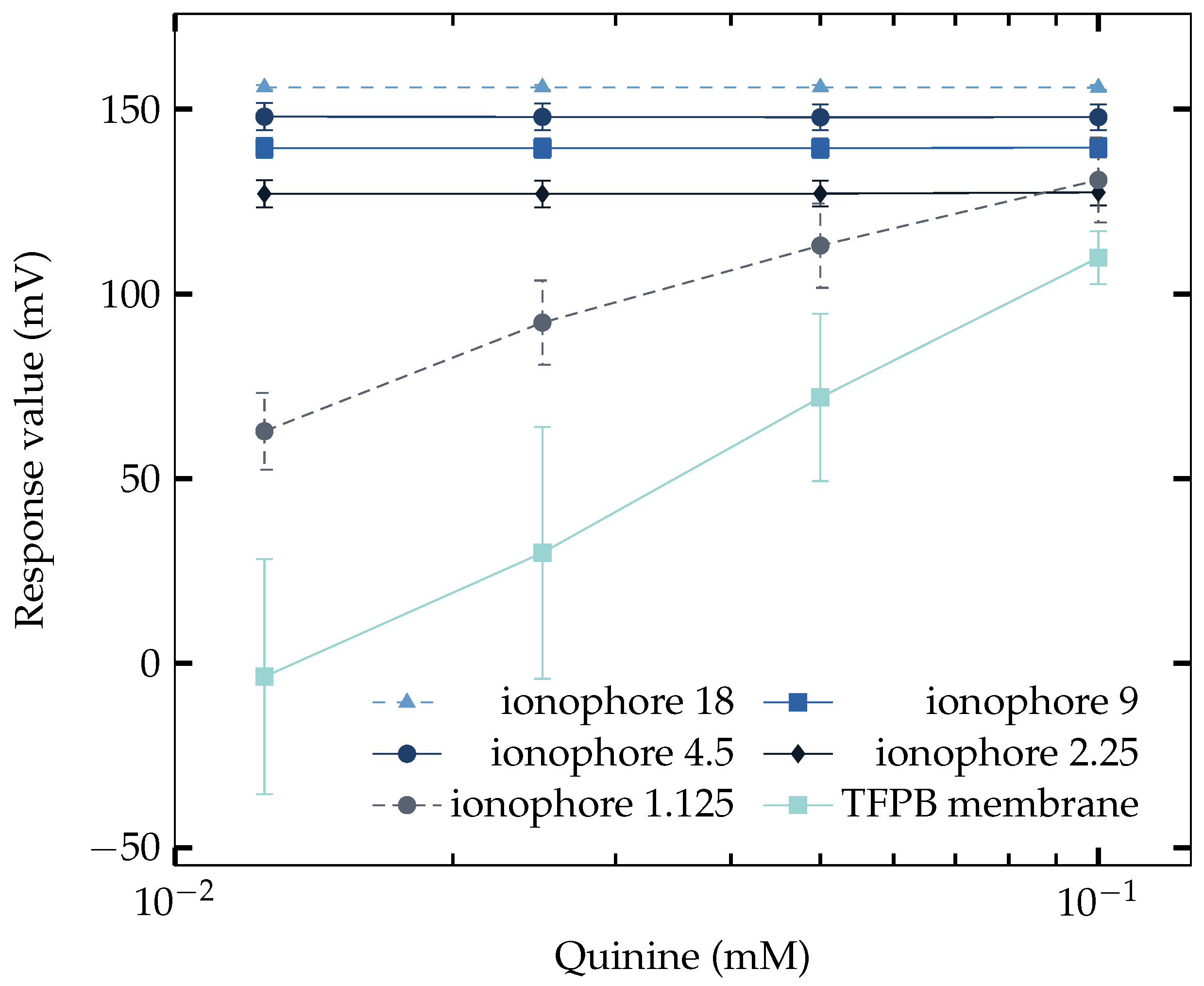 Sensors 23 03178 g004