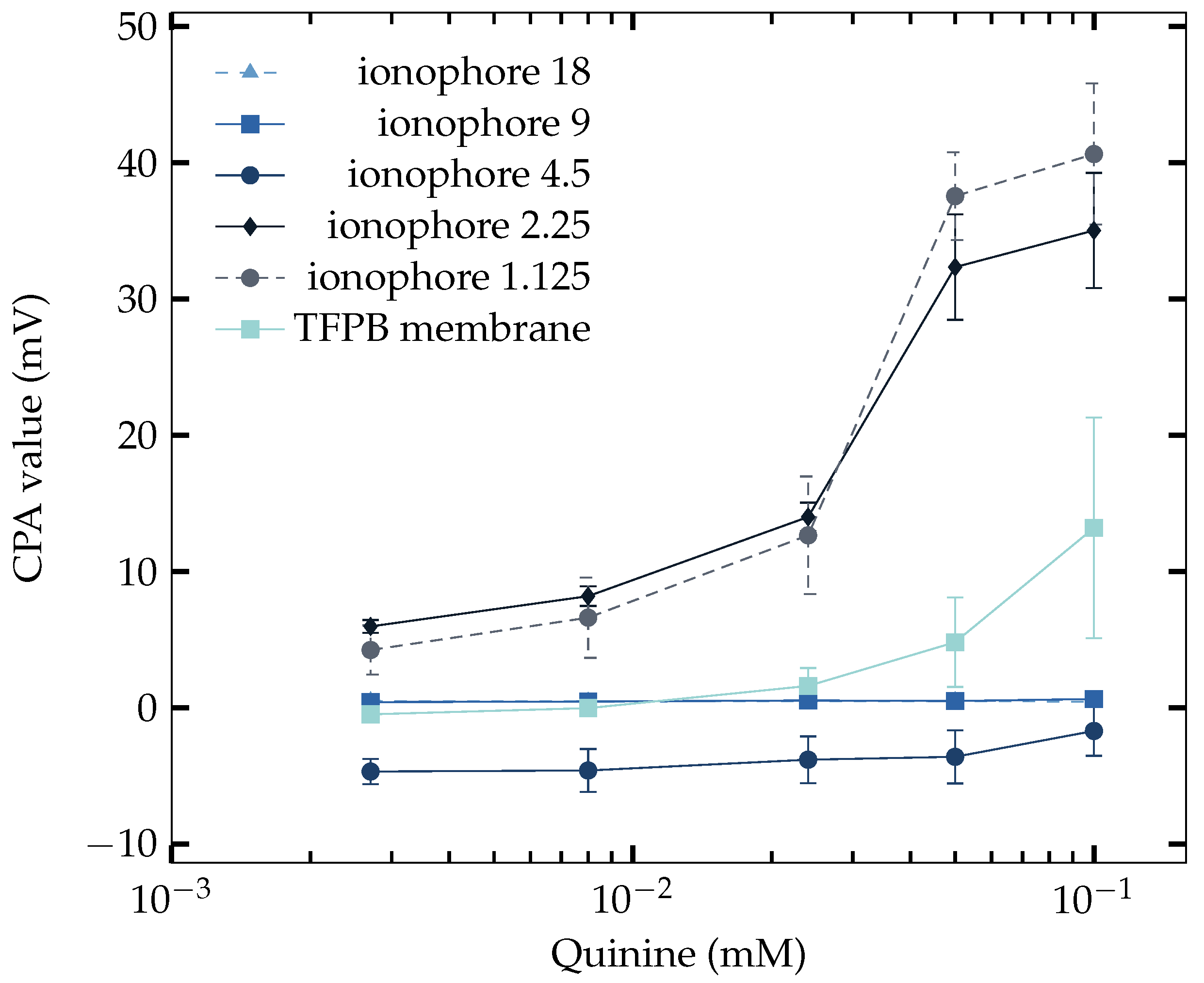 Sensors 23 03178 g005