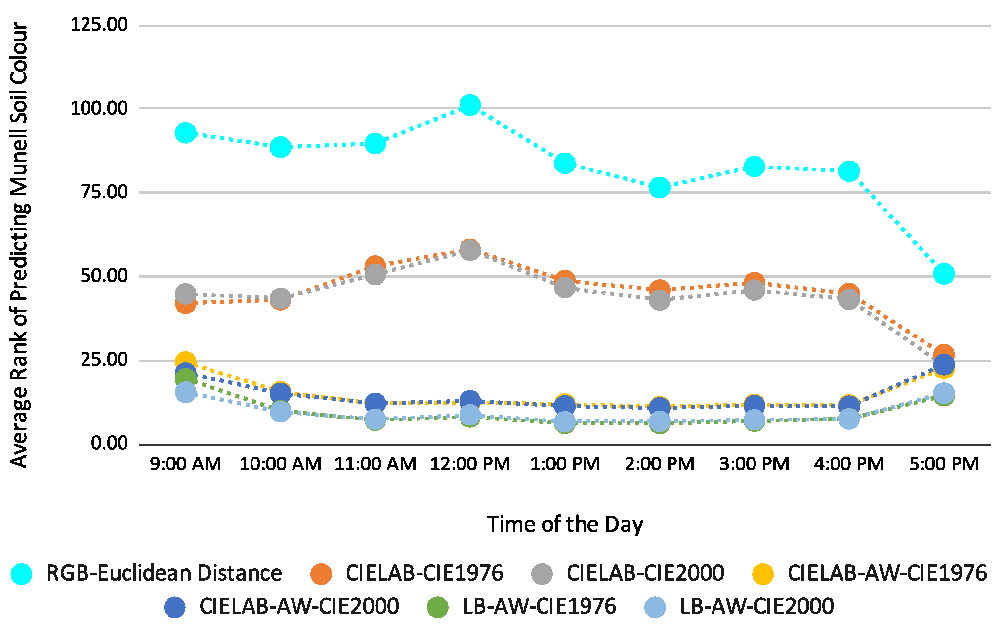 Sensors 23 03181 g006