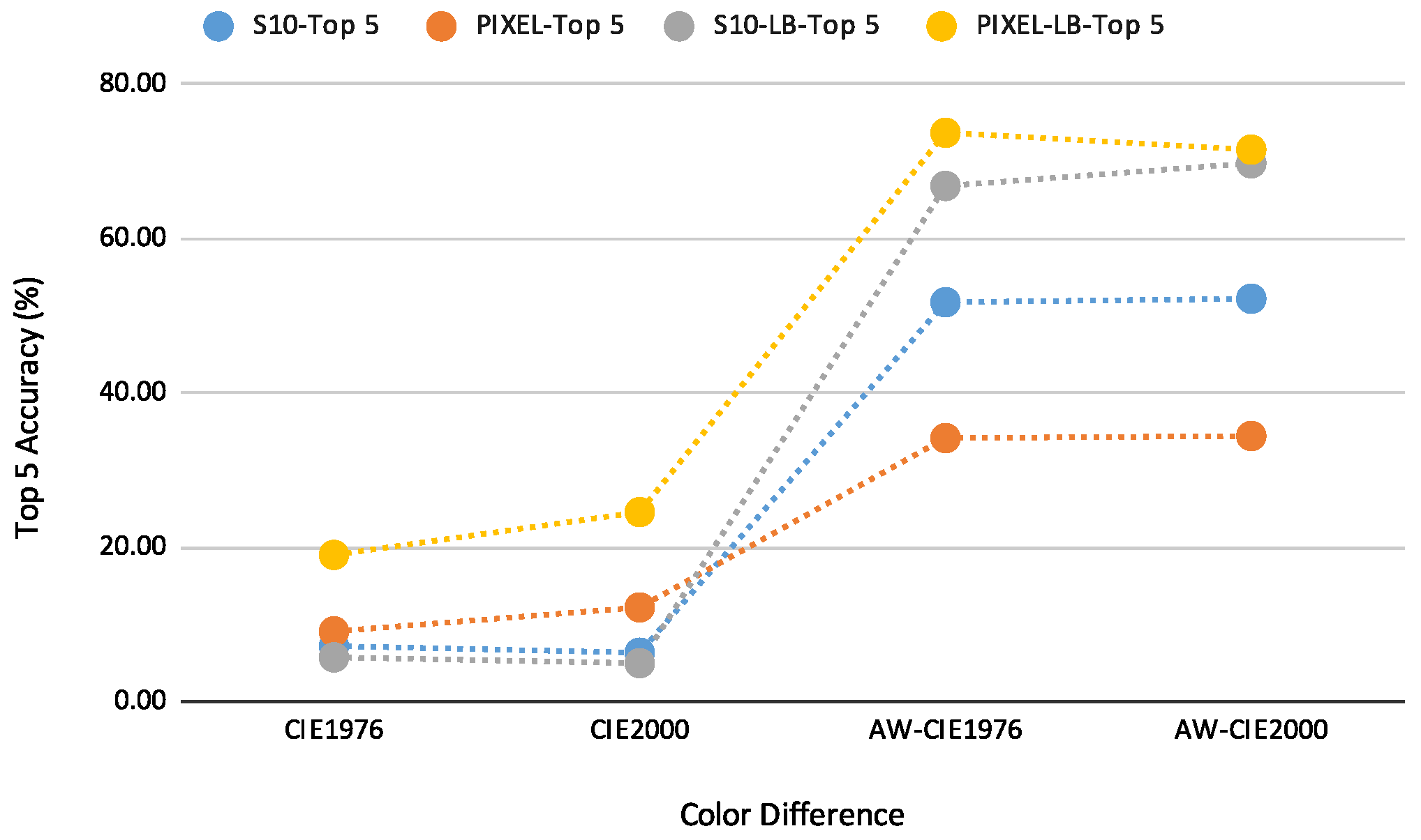 Sensors 23 03181 g008