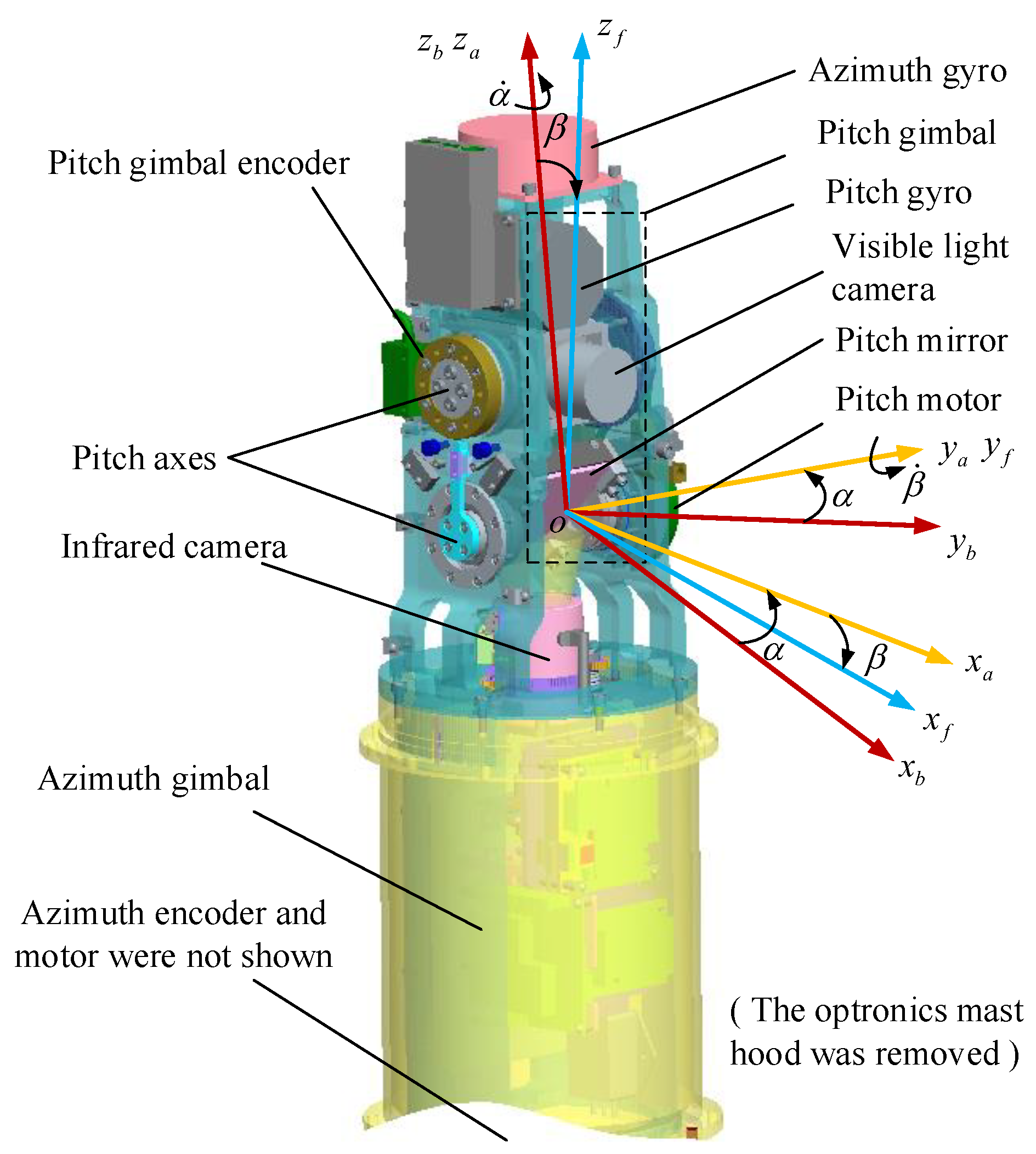 Sensors 23 03182 g001