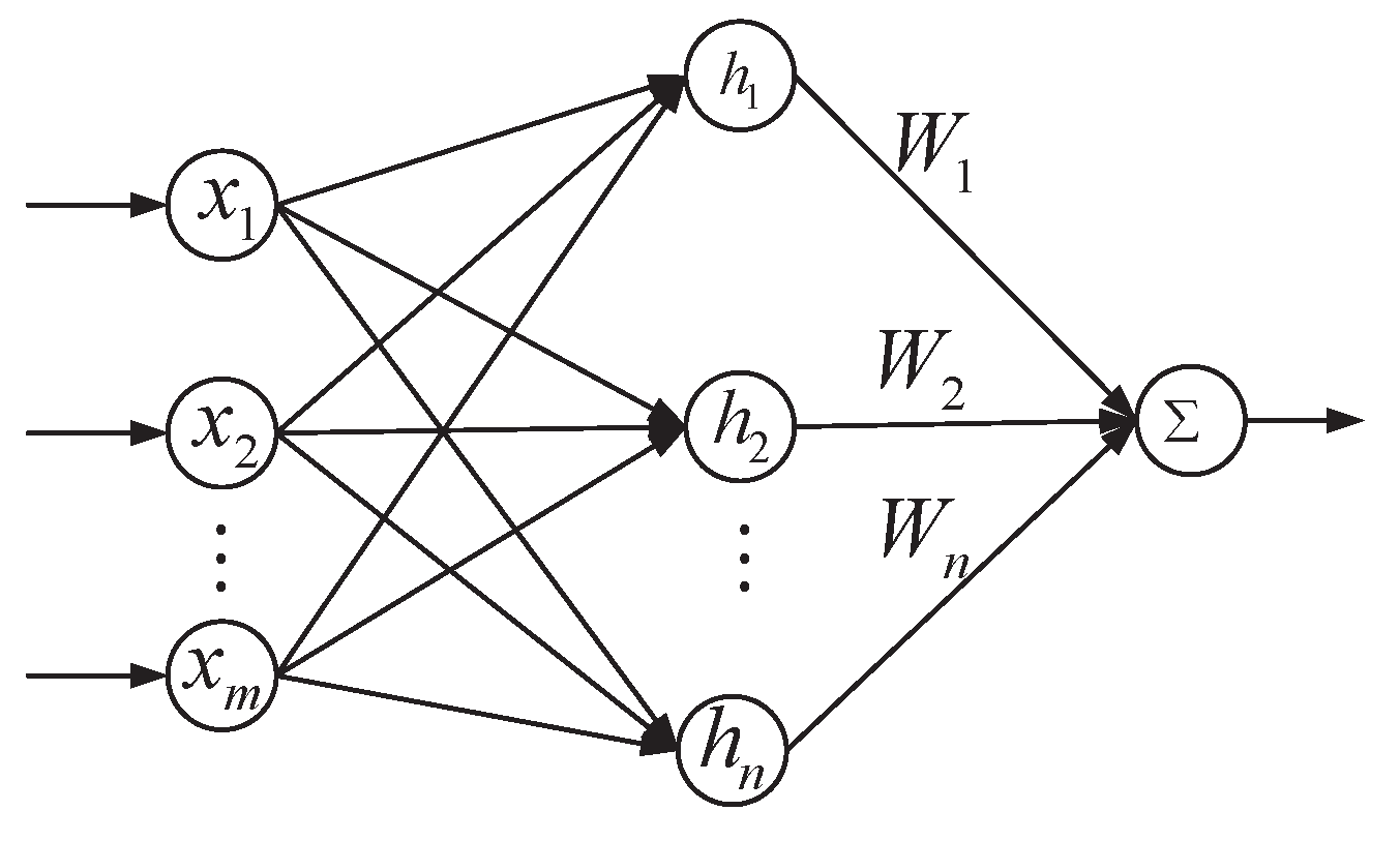 Sensors 23 03182 g003
