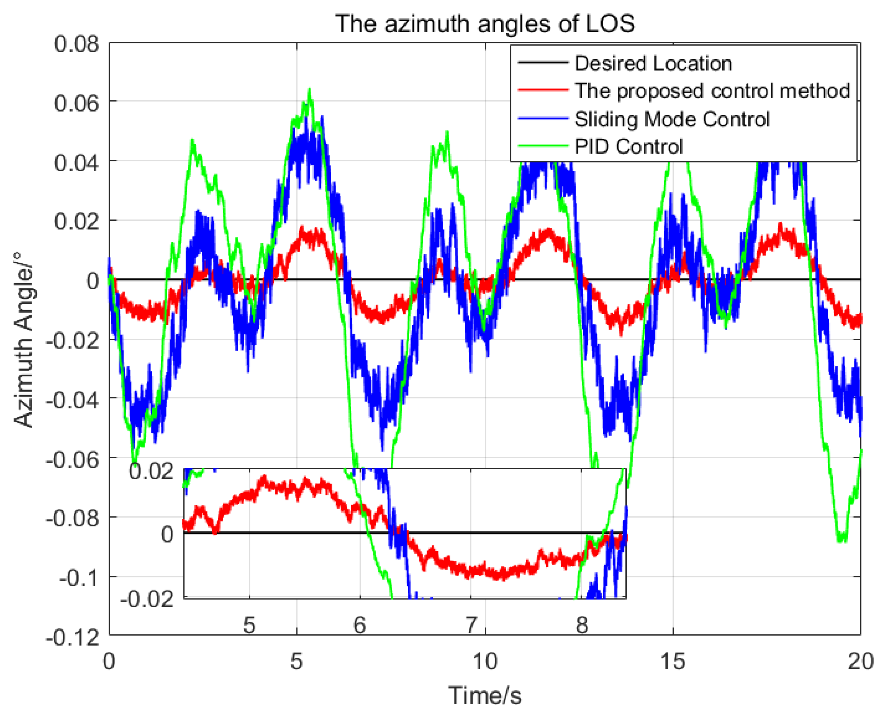 Sensors 23 03182 g005