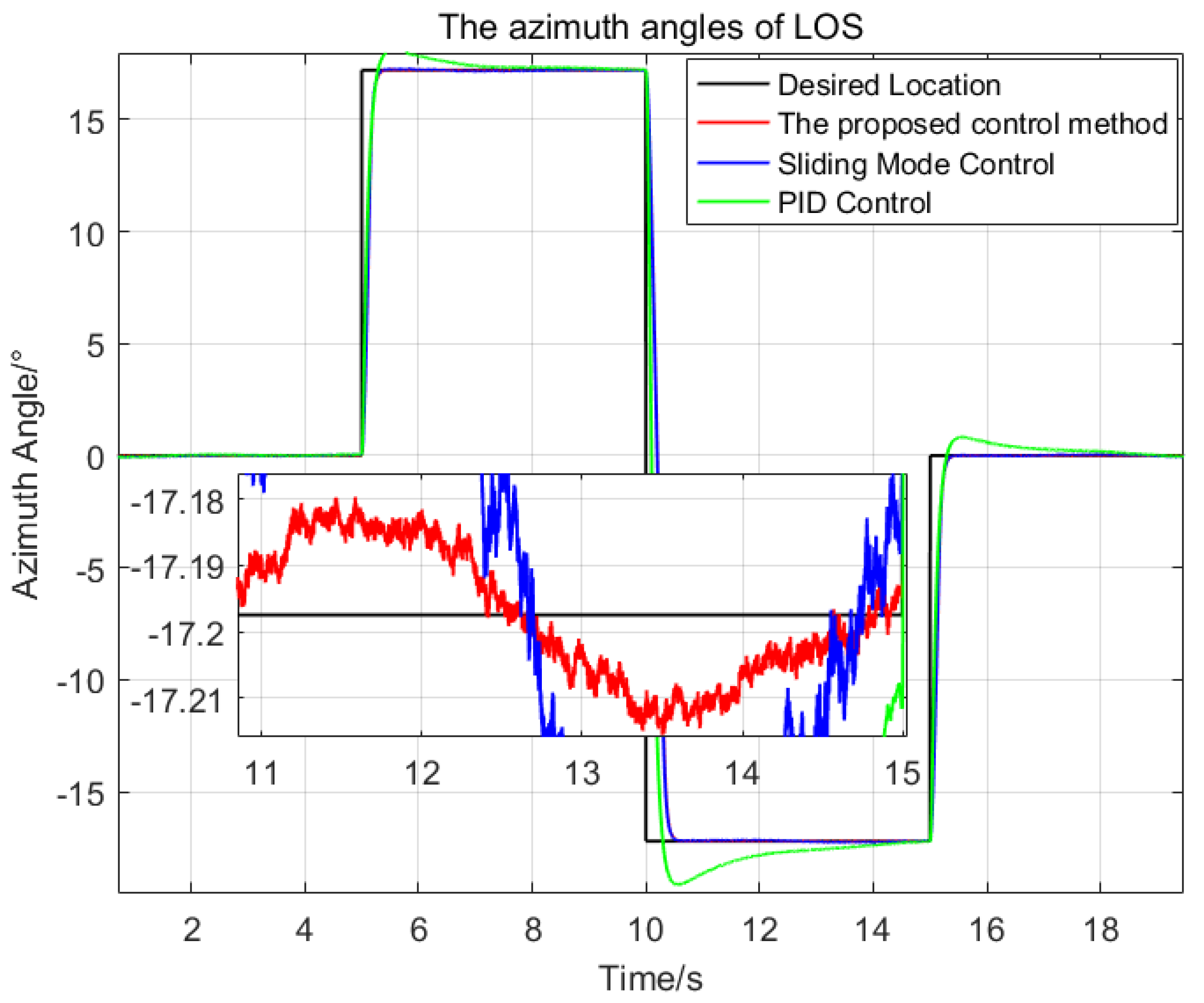 Sensors 23 03182 g007