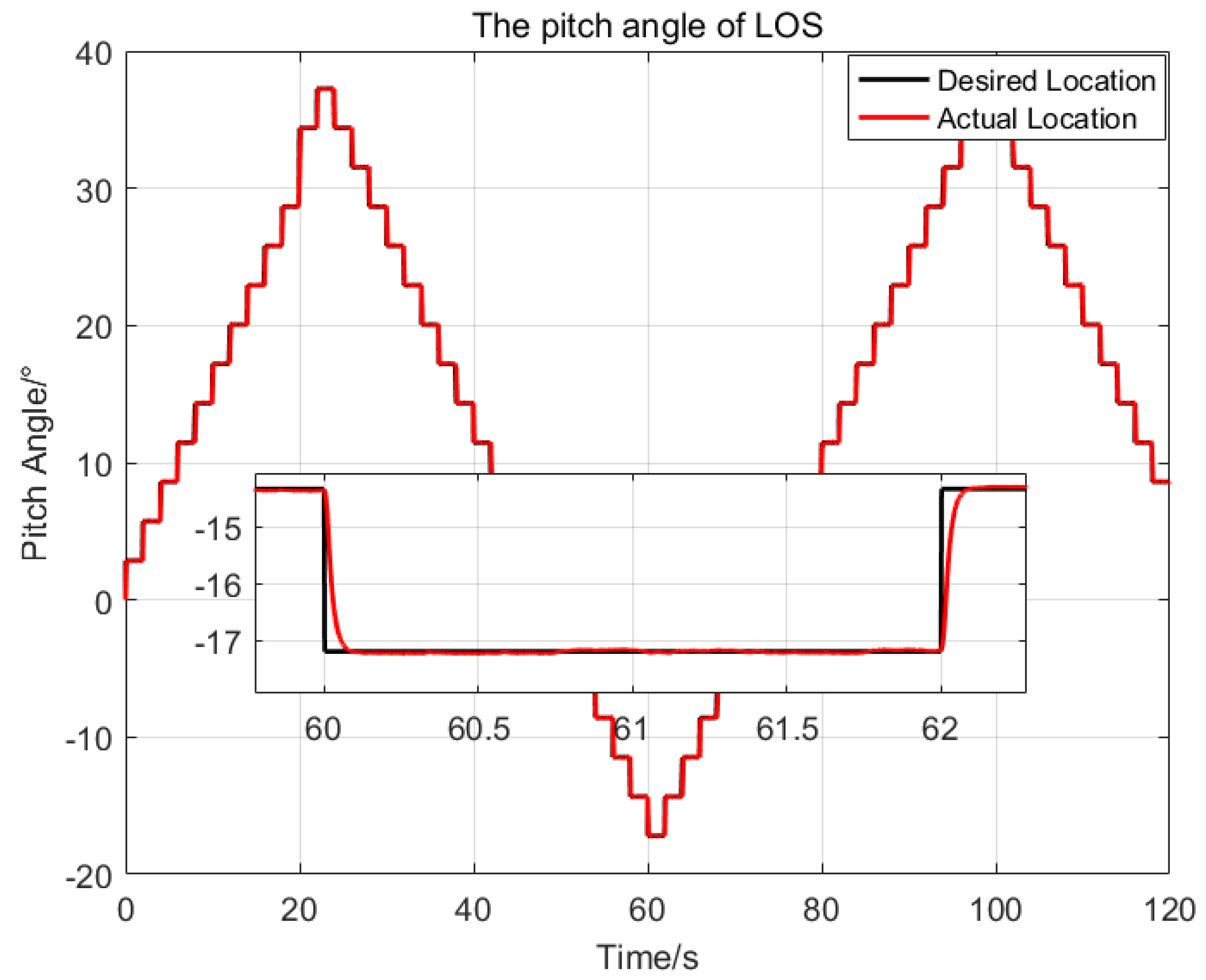 Sensors 23 03182 g012
