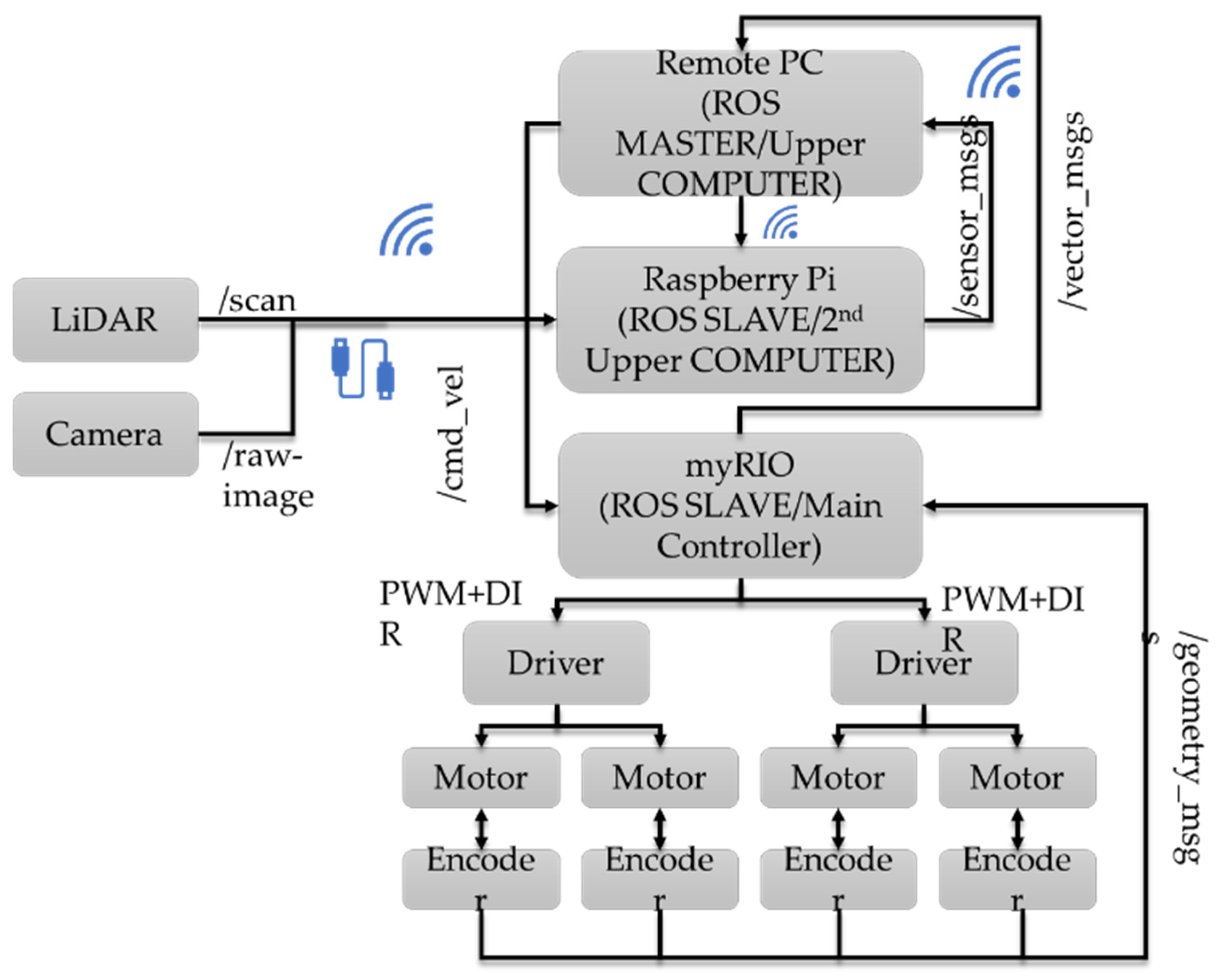 Sensors 23 03184 g004