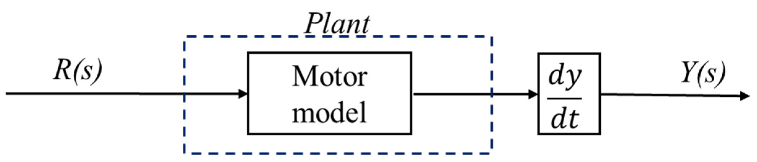 Sensors 23 03184 g005