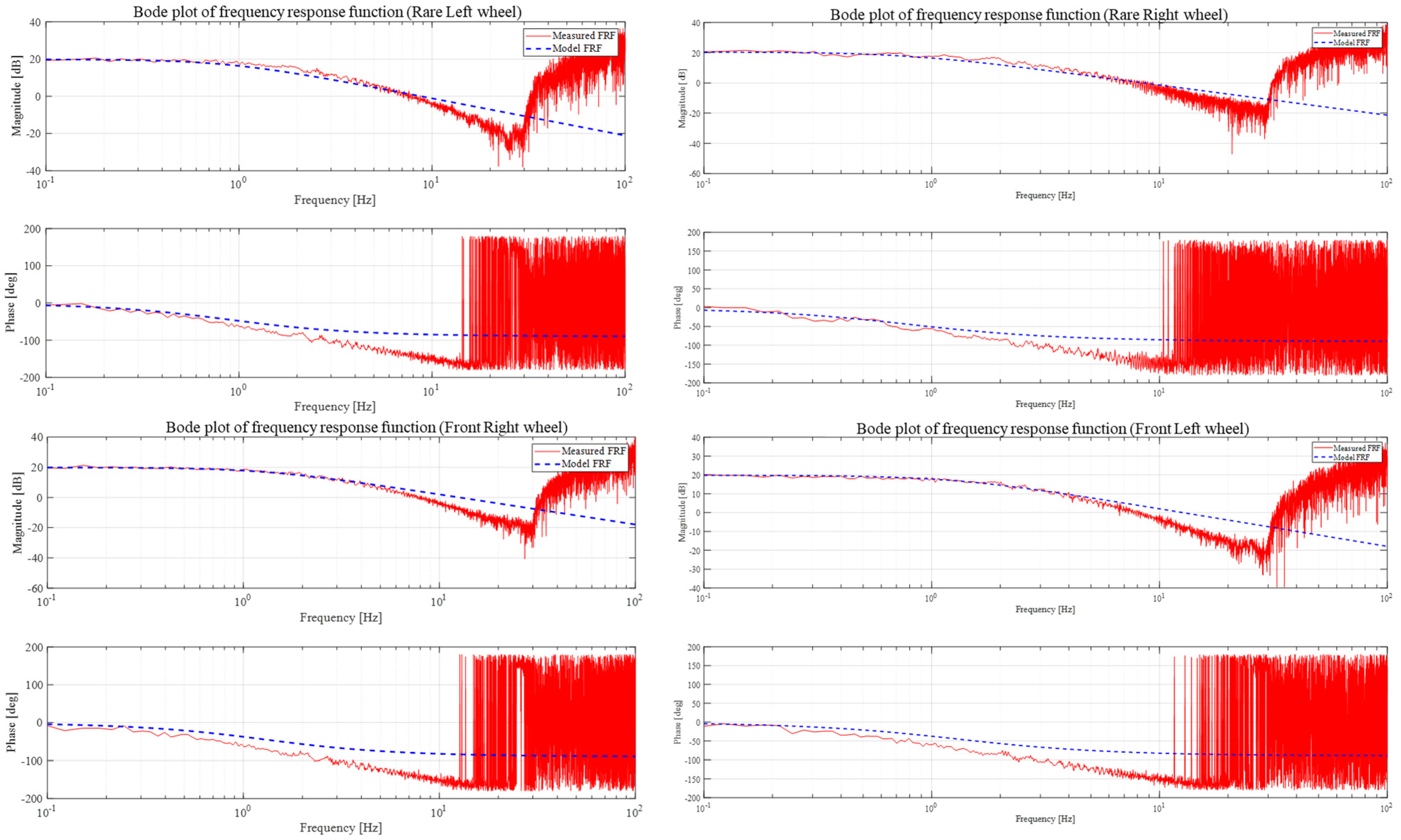 Sensors 23 03184 g006