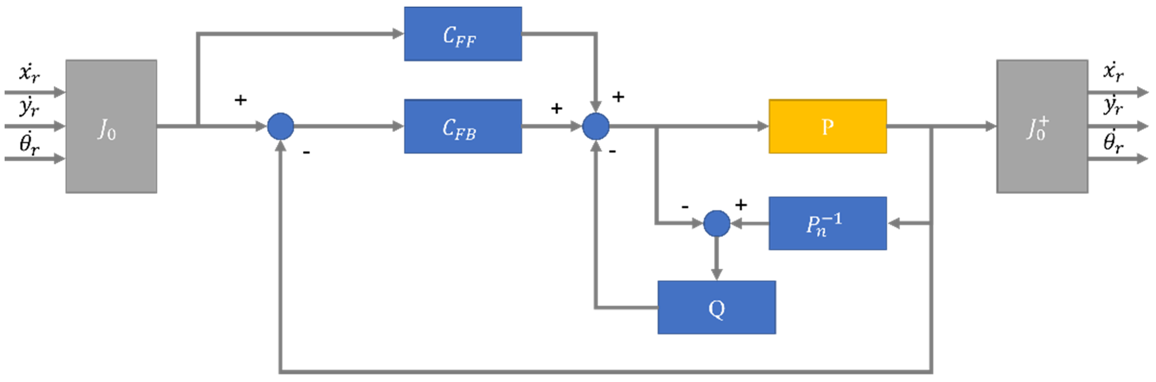 Sensors 23 03184 g007