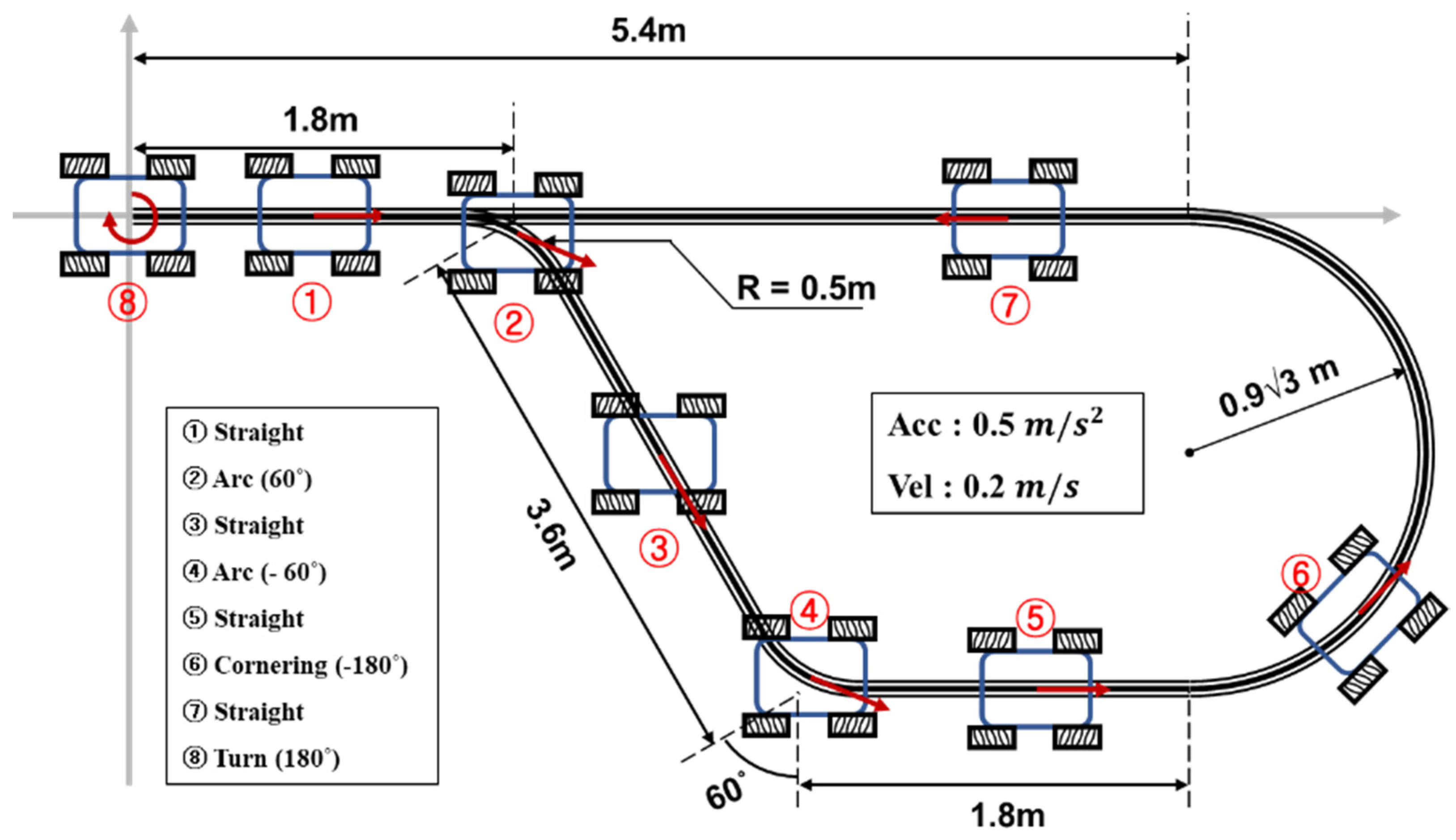 Sensors 23 03184 g008