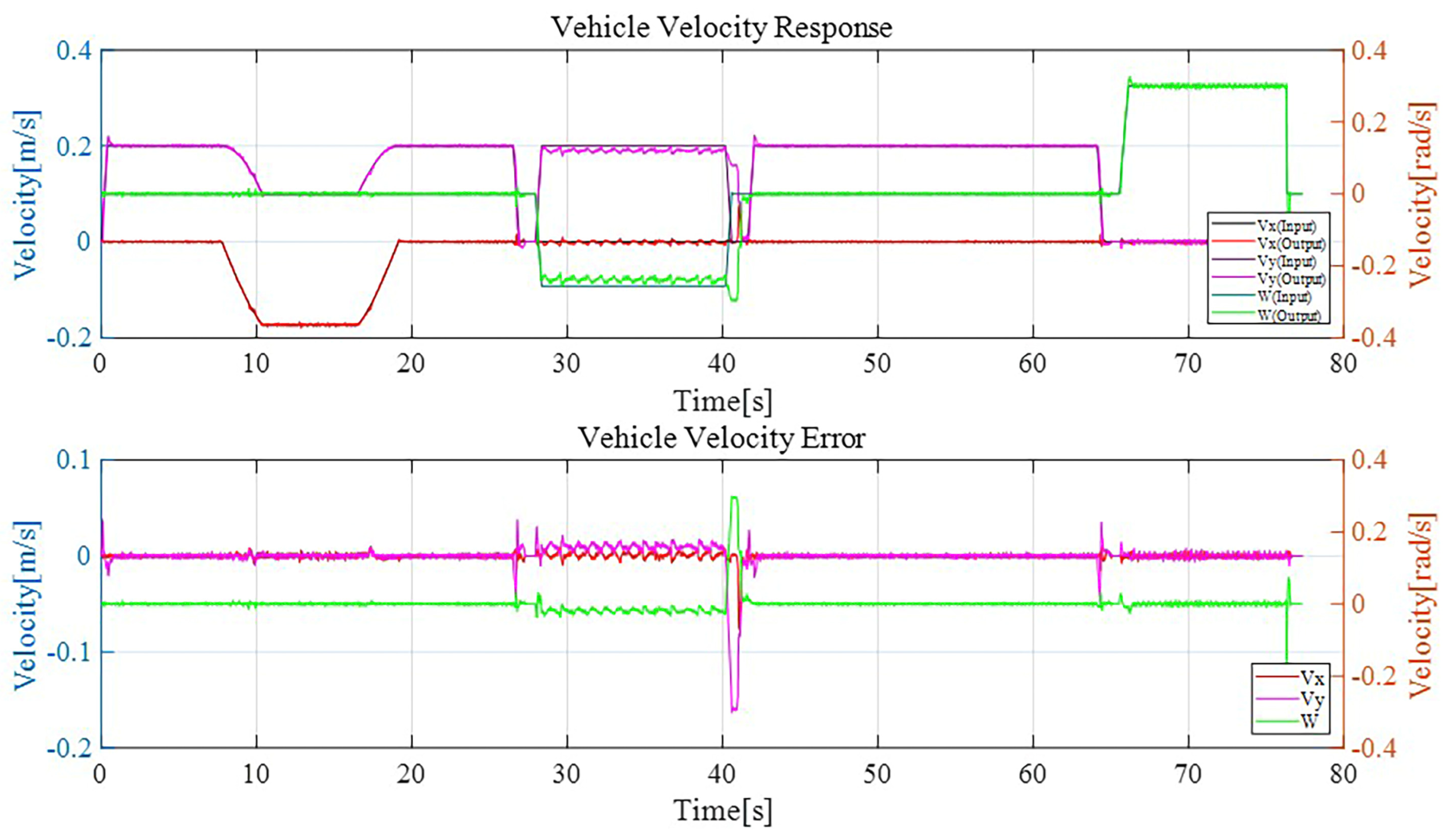 Sensors 23 03184 g009