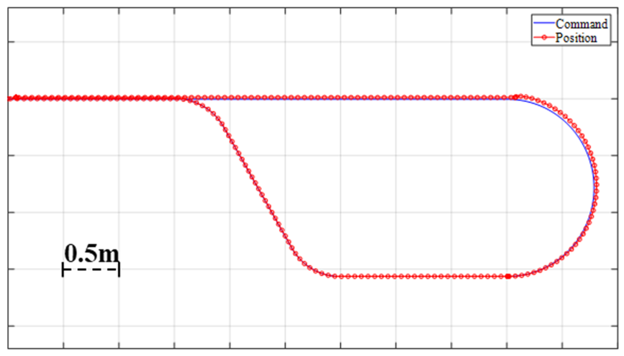Sensors 23 03184 g010