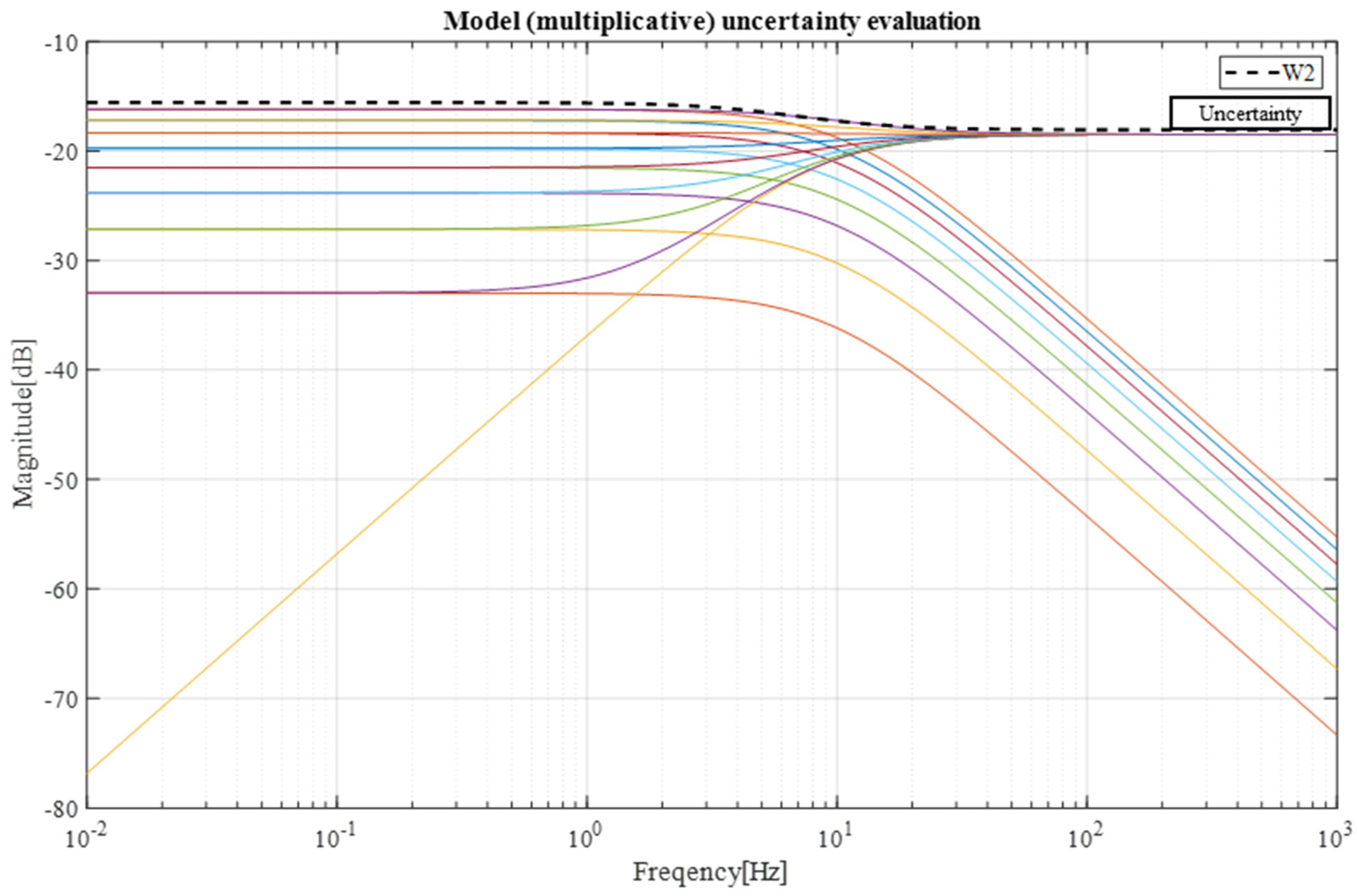Sensors 23 03184 g011