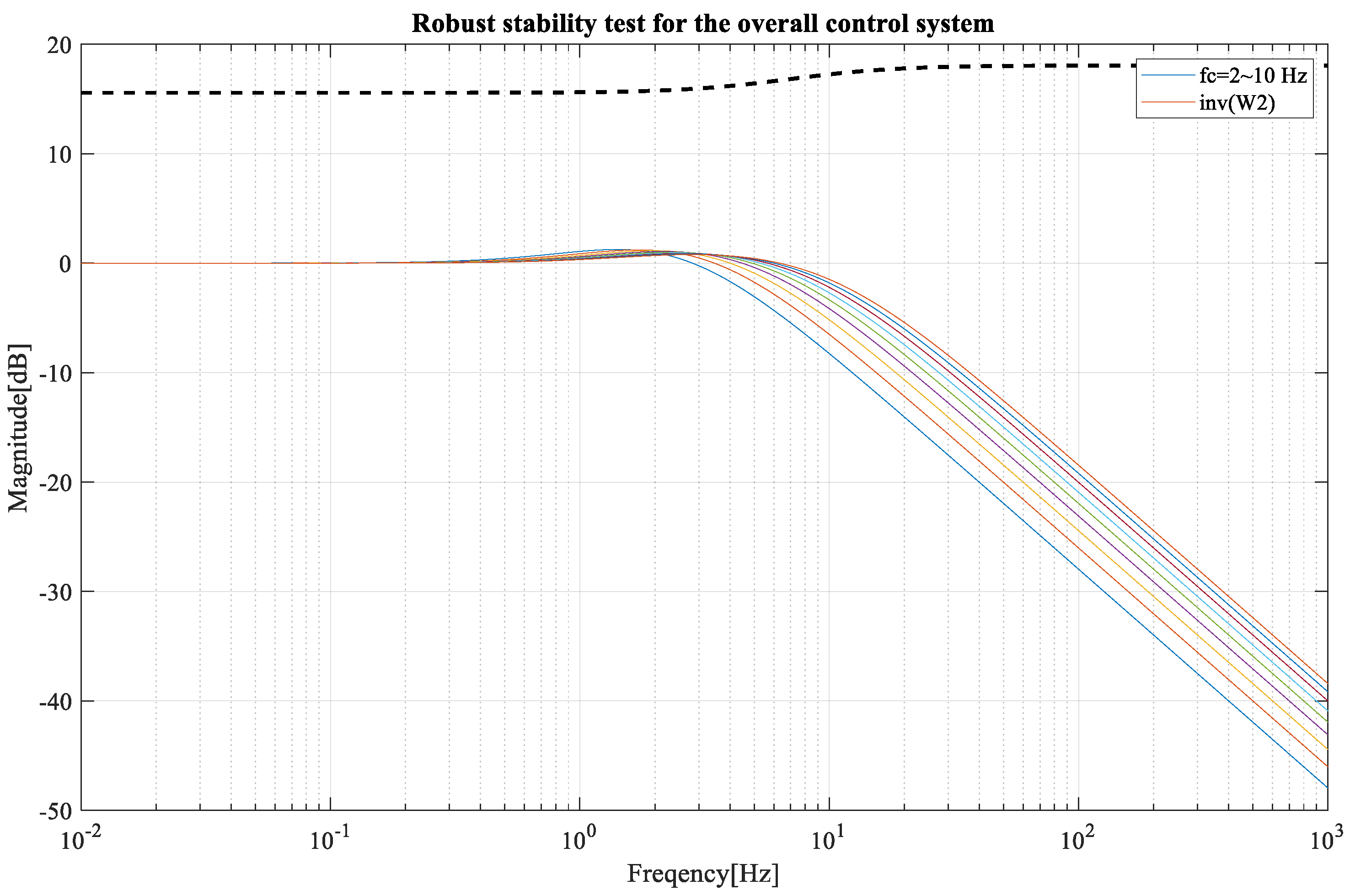 Sensors 23 03184 g012
