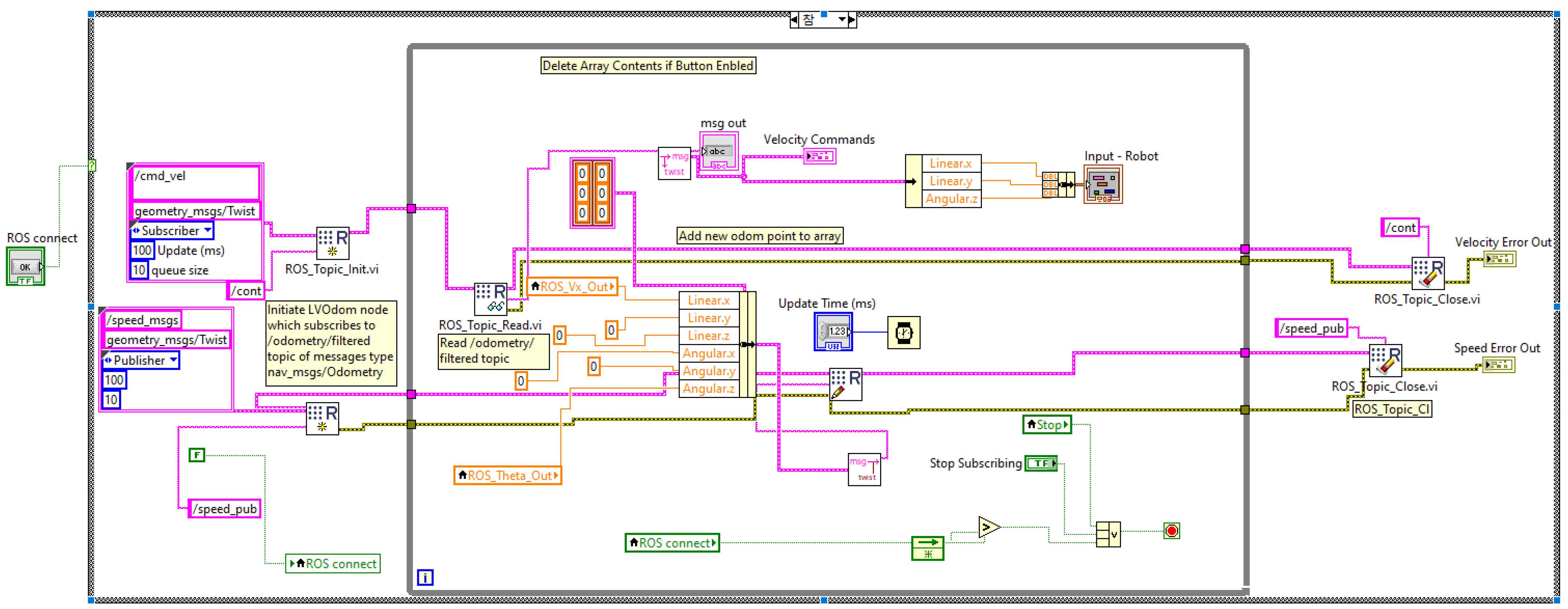 Sensors 23 03184 g014