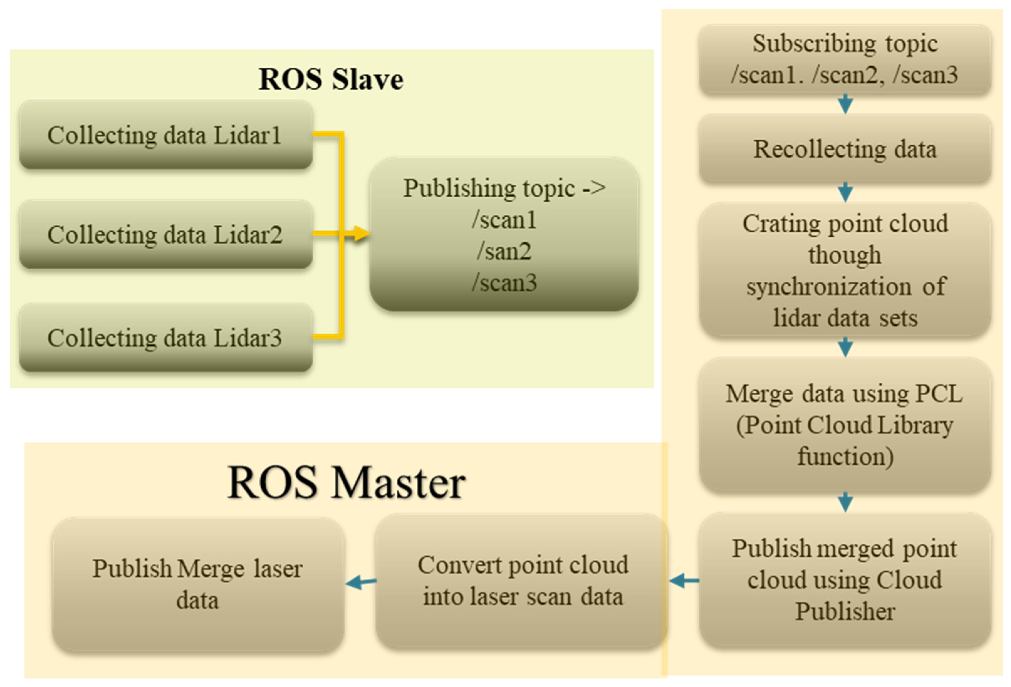 Sensors 23 03184 g016